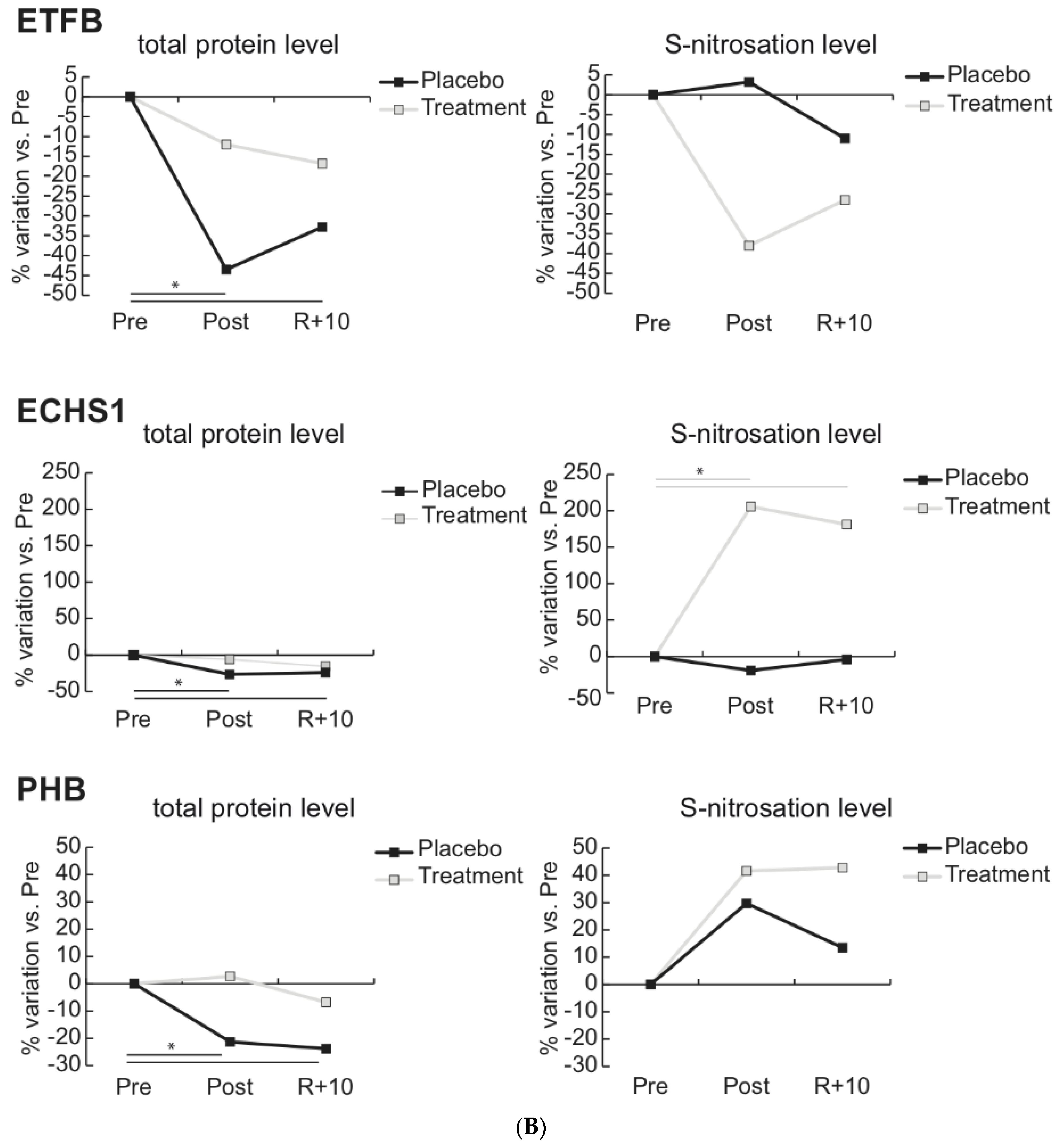 Antioxidants 10 00378 g005b