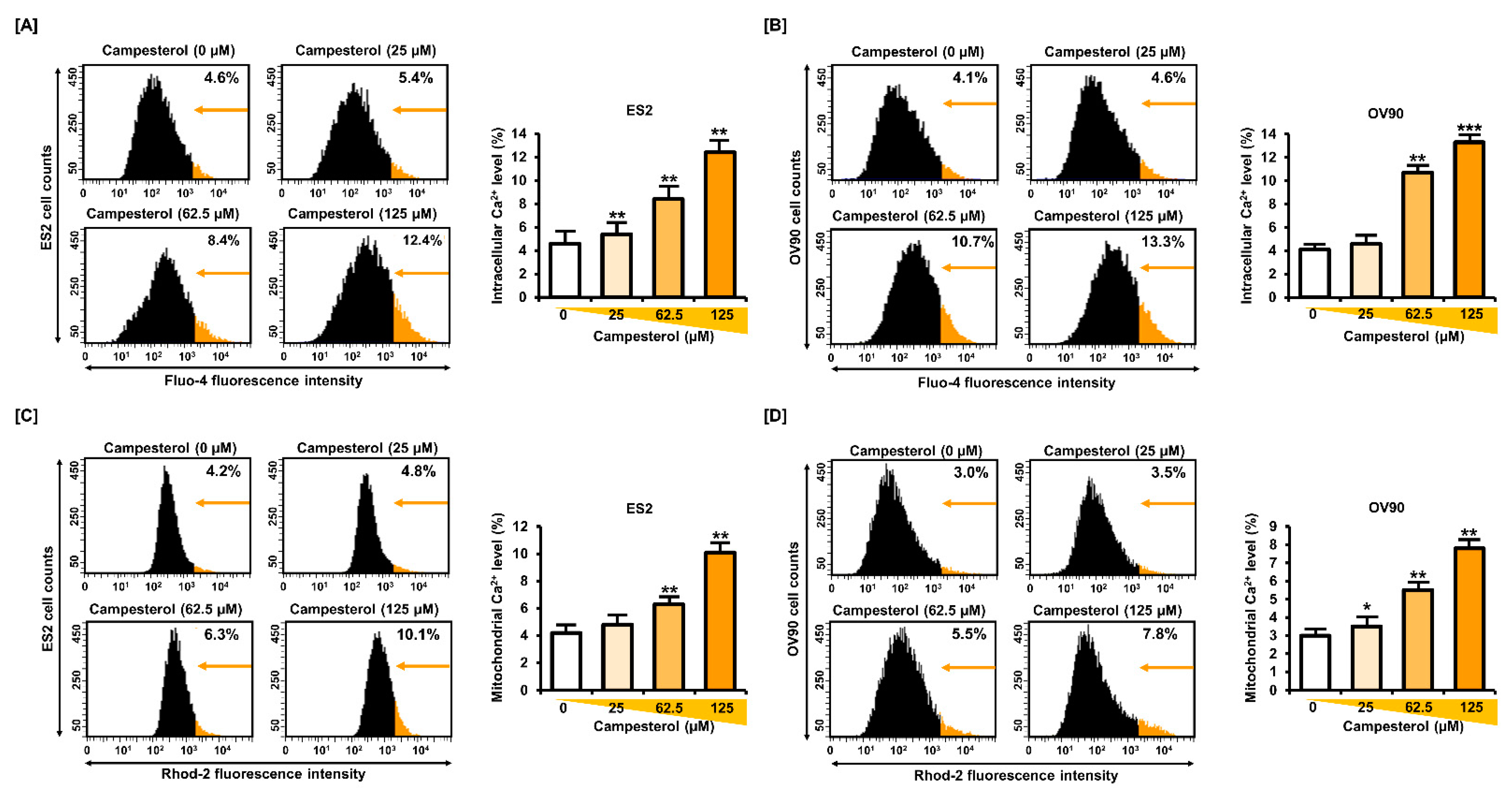 Antioxidants 10 00379 g003