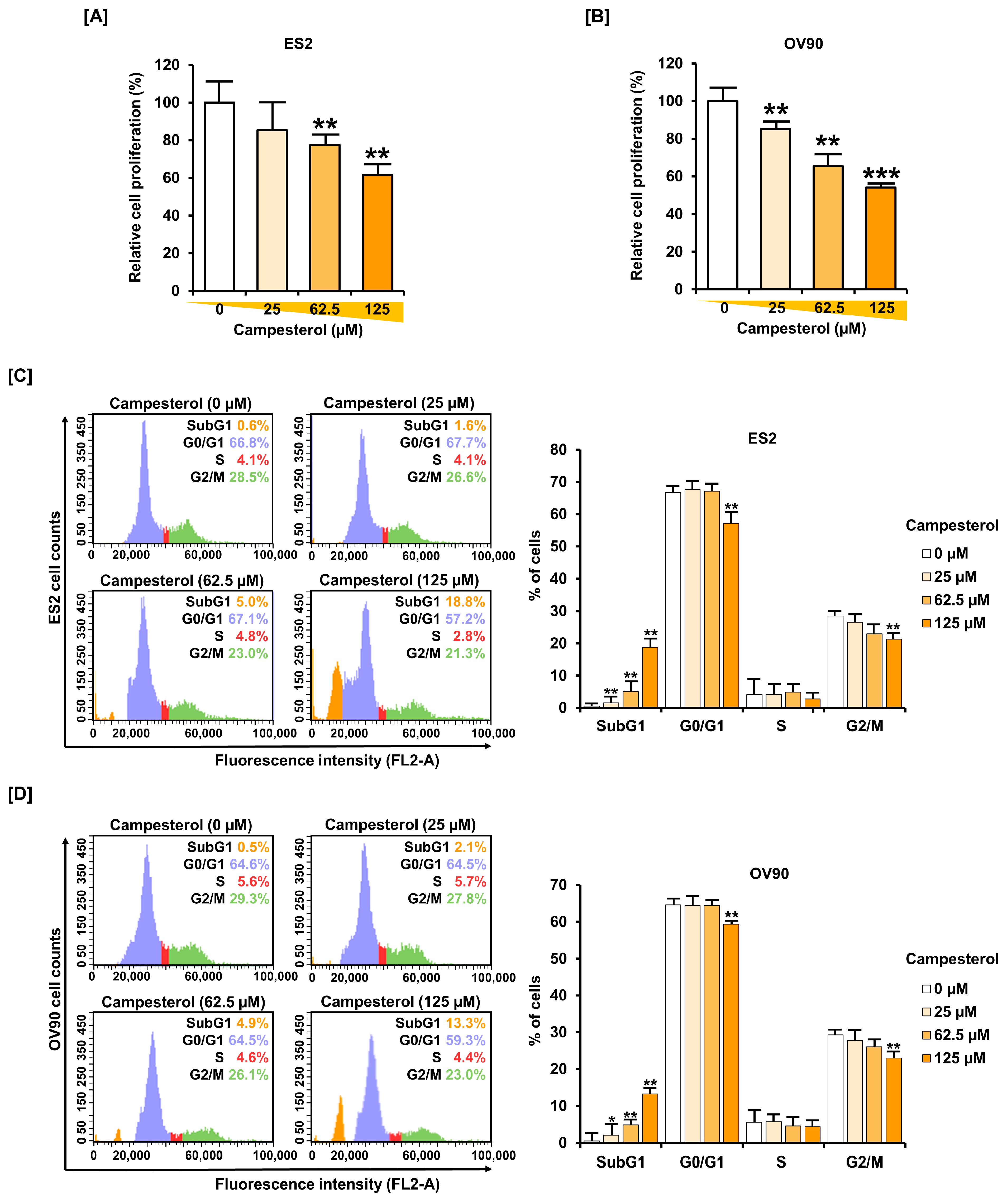 Antioxidants 10 00379 g005