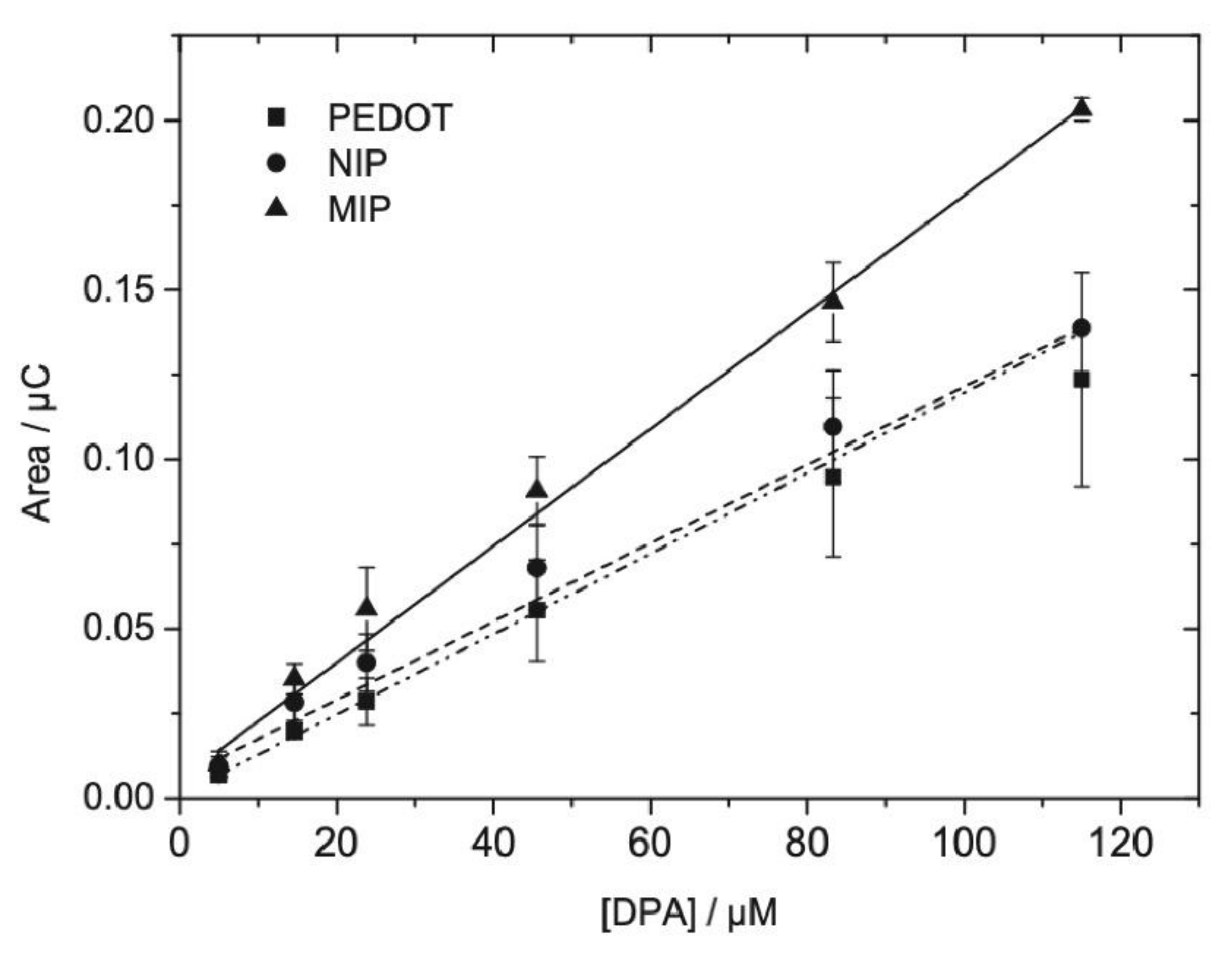 Antioxidants 10 00382 g010
