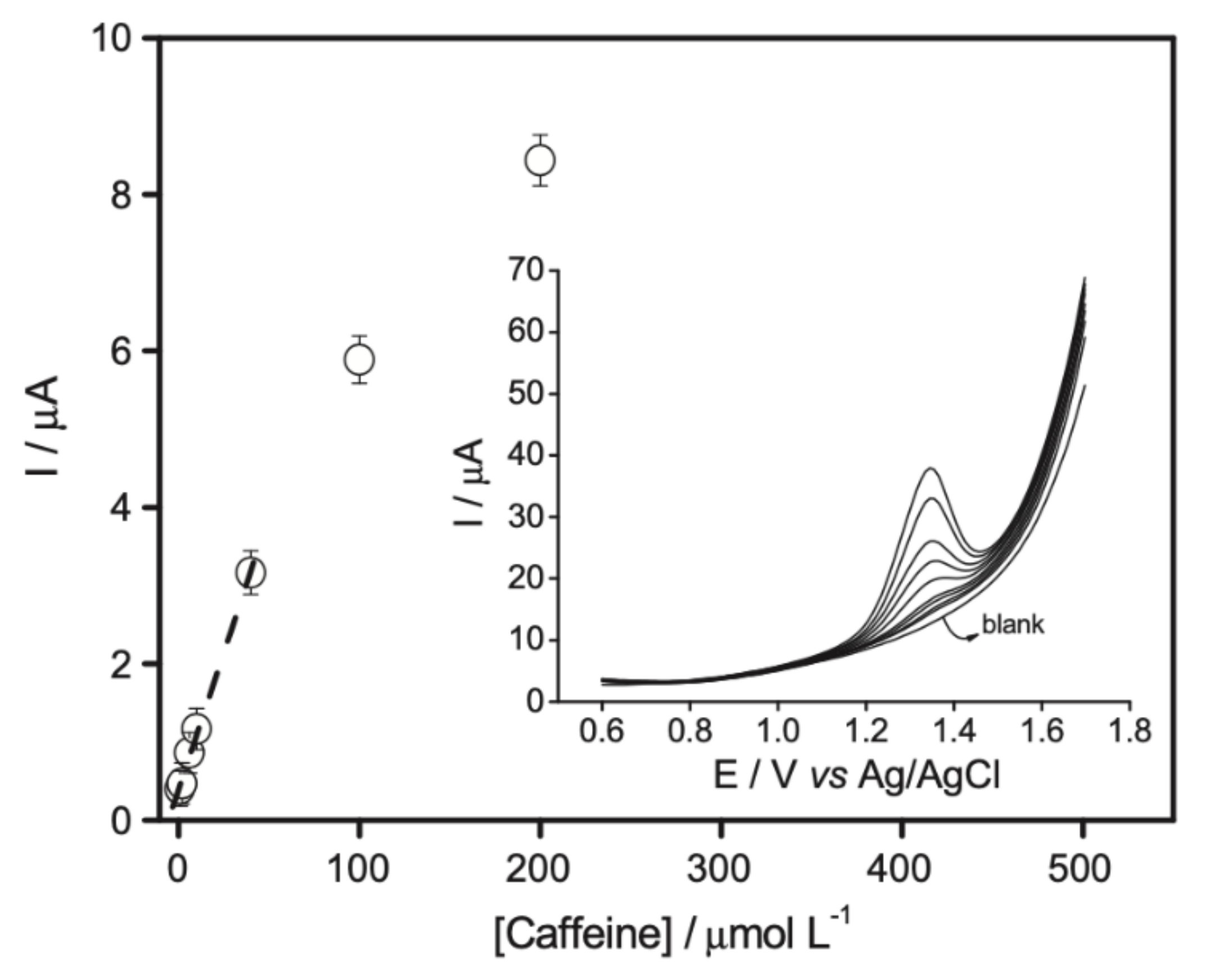 Antioxidants 10 00382 g012