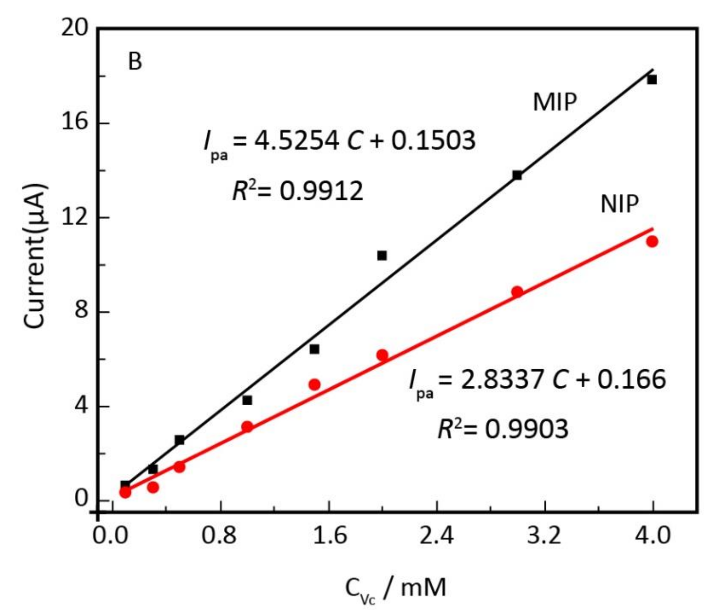 Antioxidants 10 00382 g013