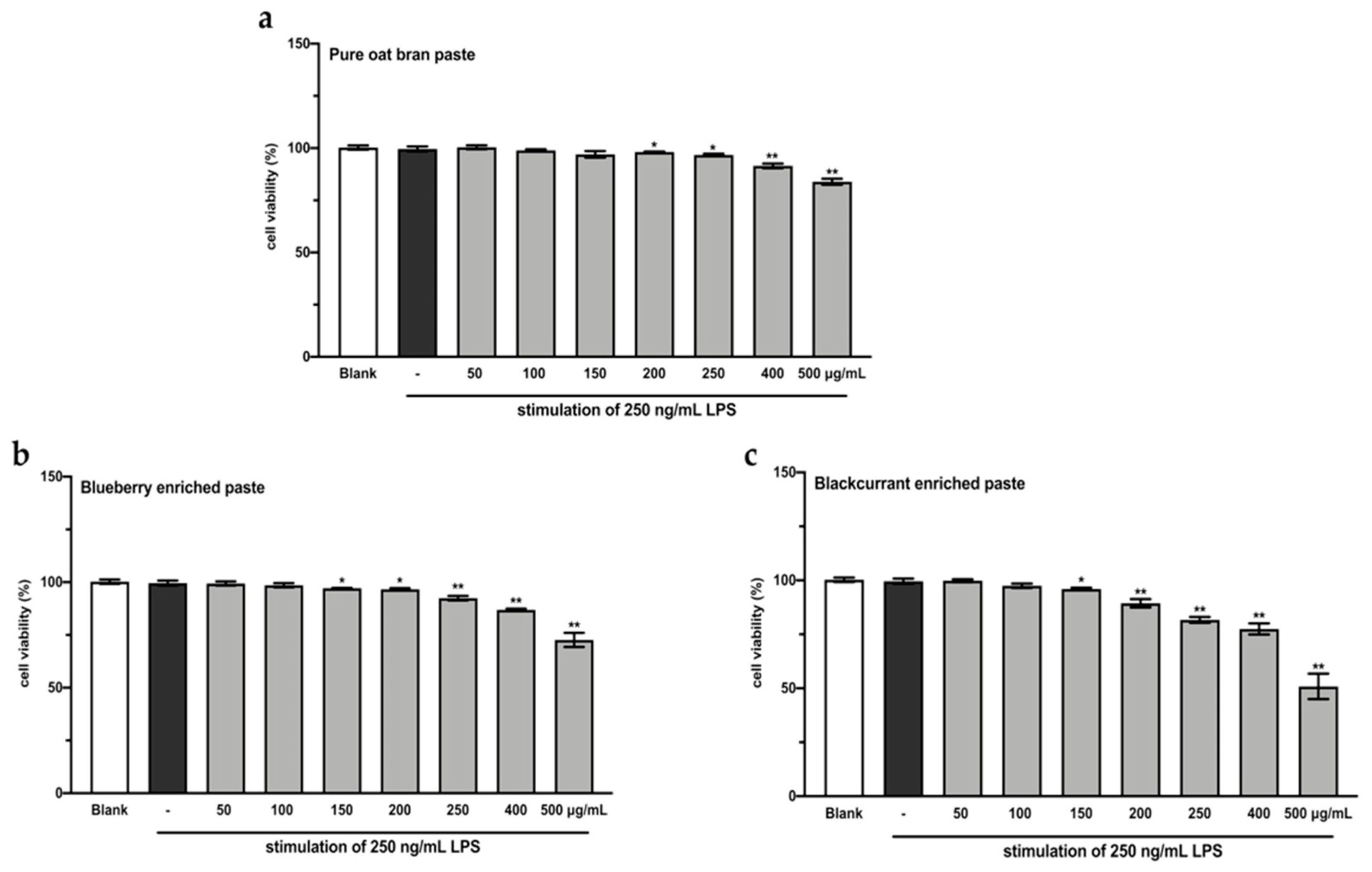 Antioxidants 10 00388 g002