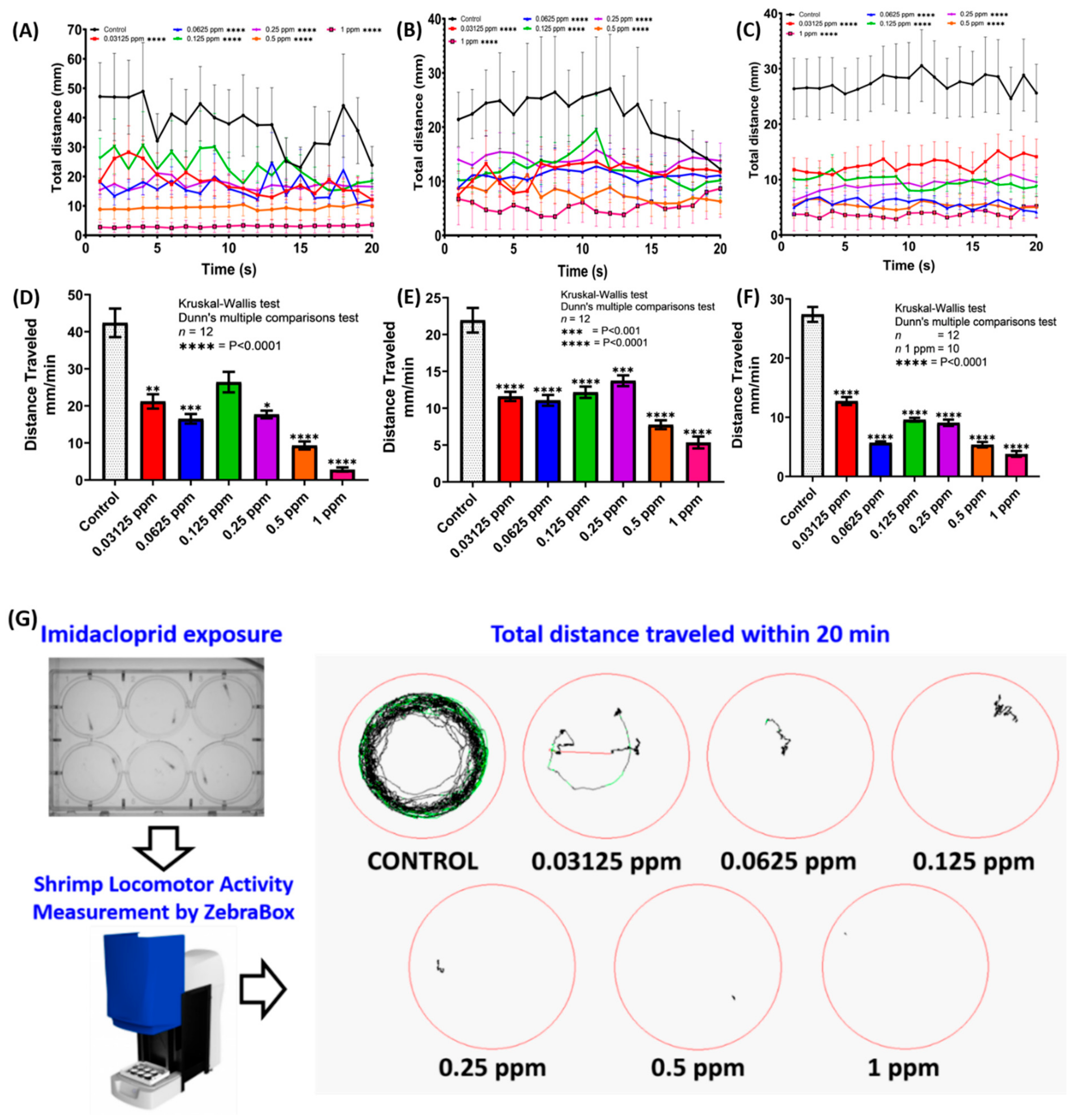Antioxidants 10 00391 g002