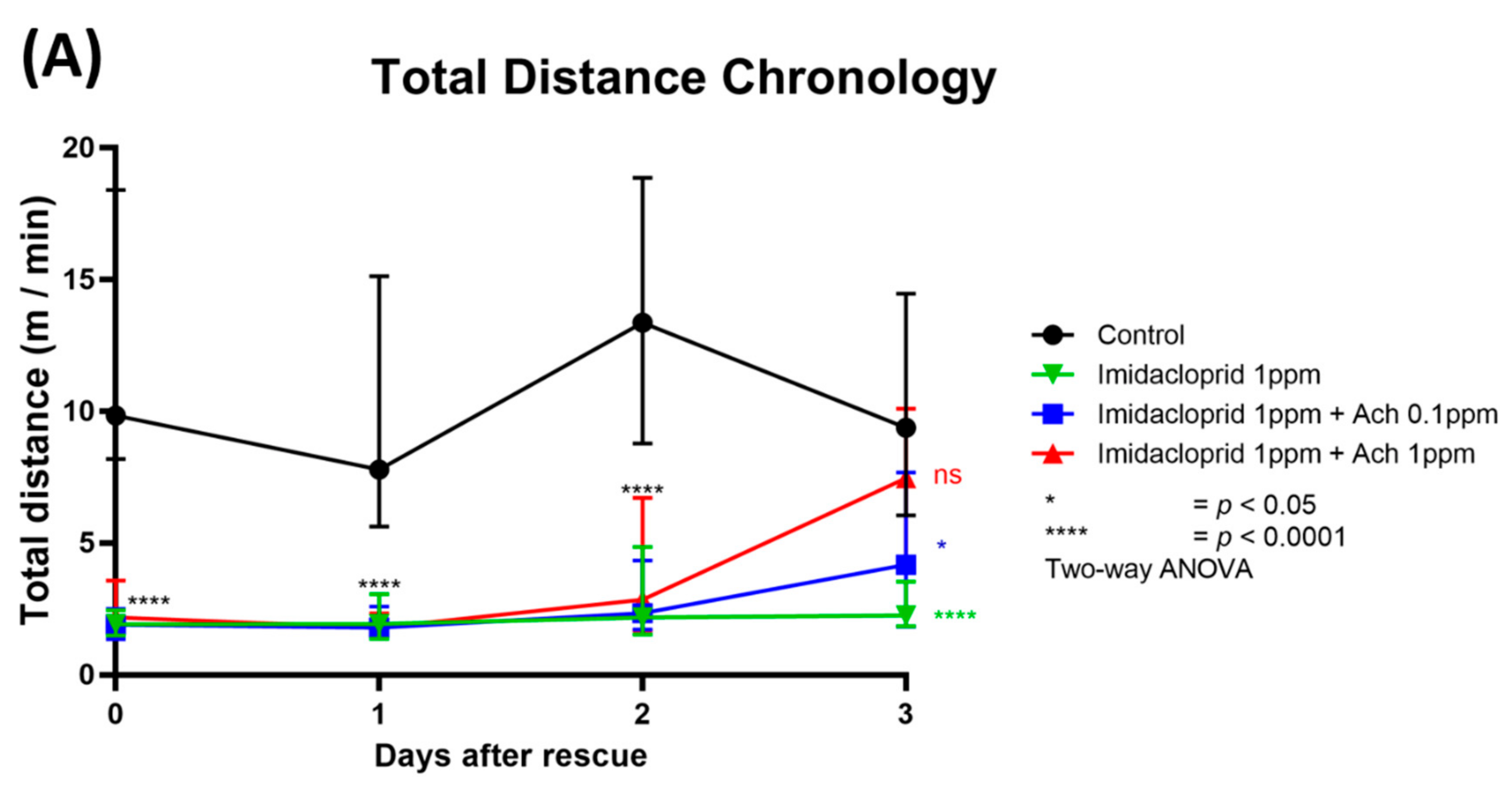 Antioxidants 10 00391 g006a