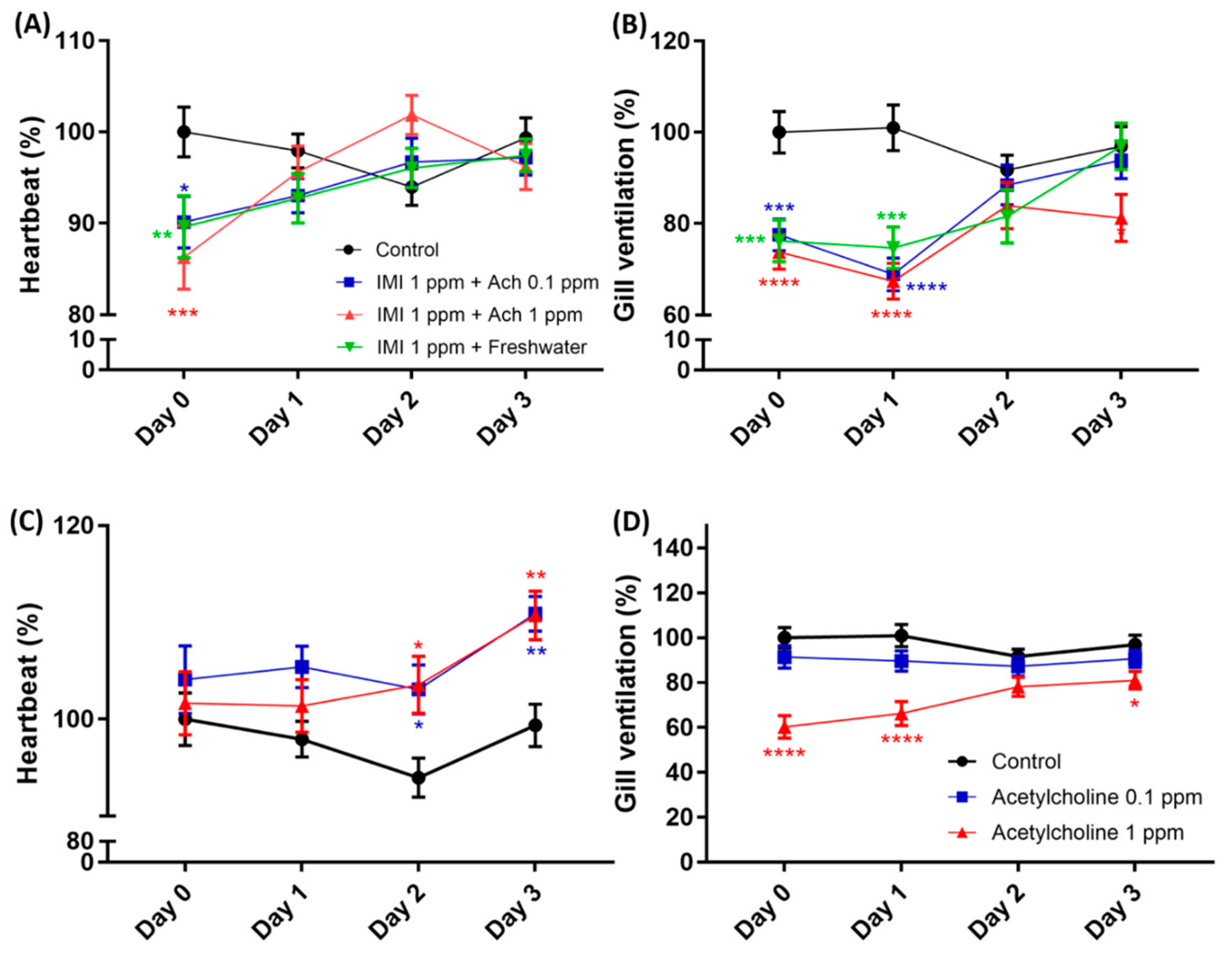 Antioxidants 10 00391 g007