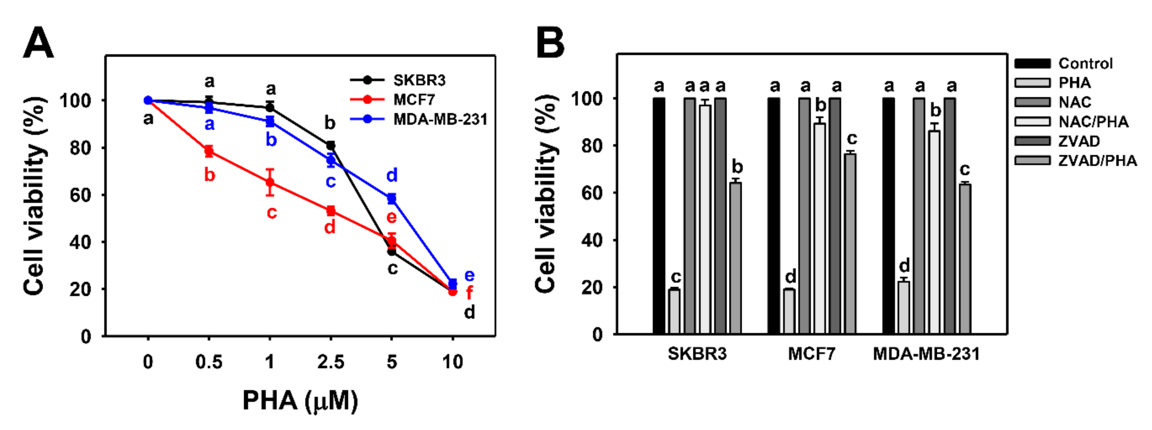 Antioxidants 10 00393 g001