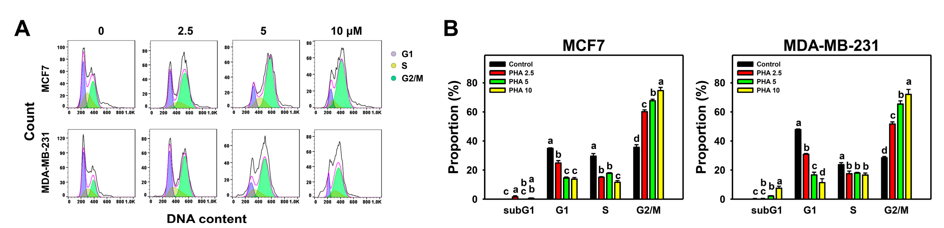 Antioxidants 10 00393 g002