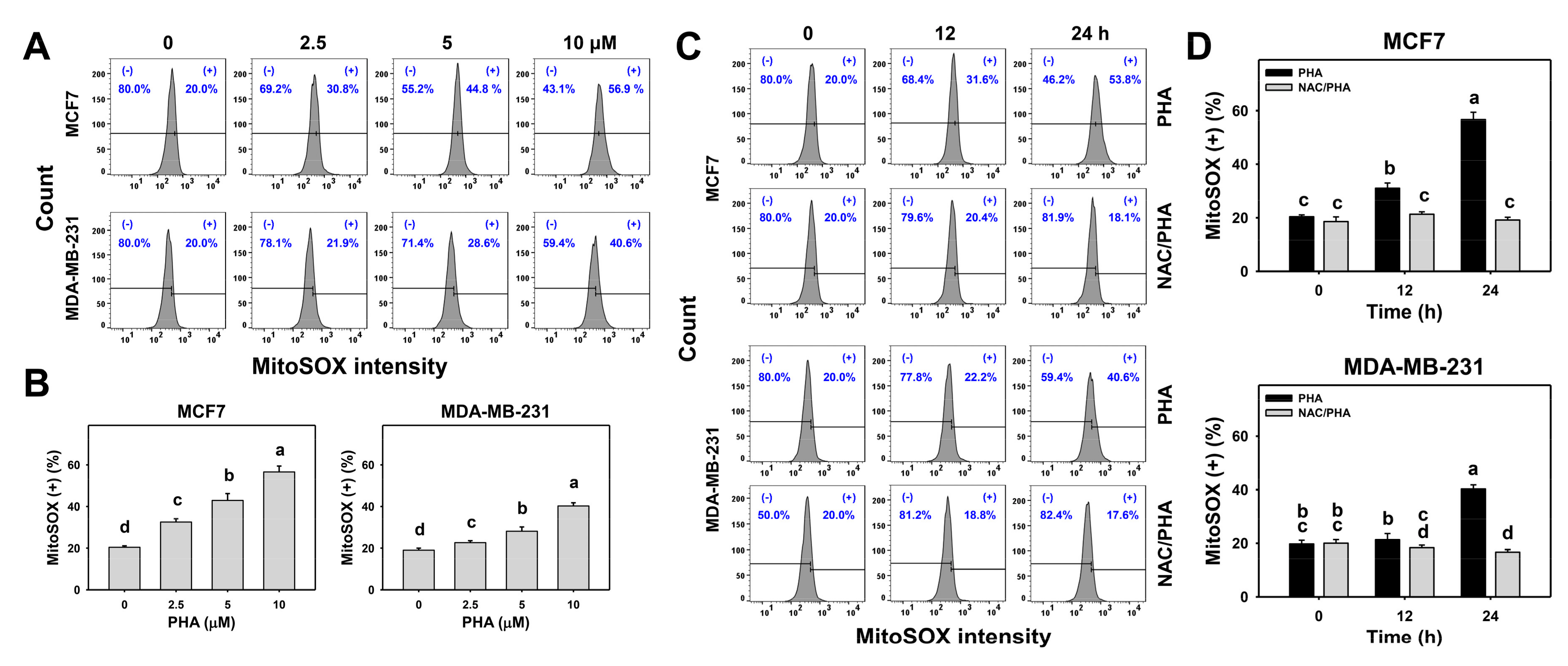 Antioxidants 10 00393 g005