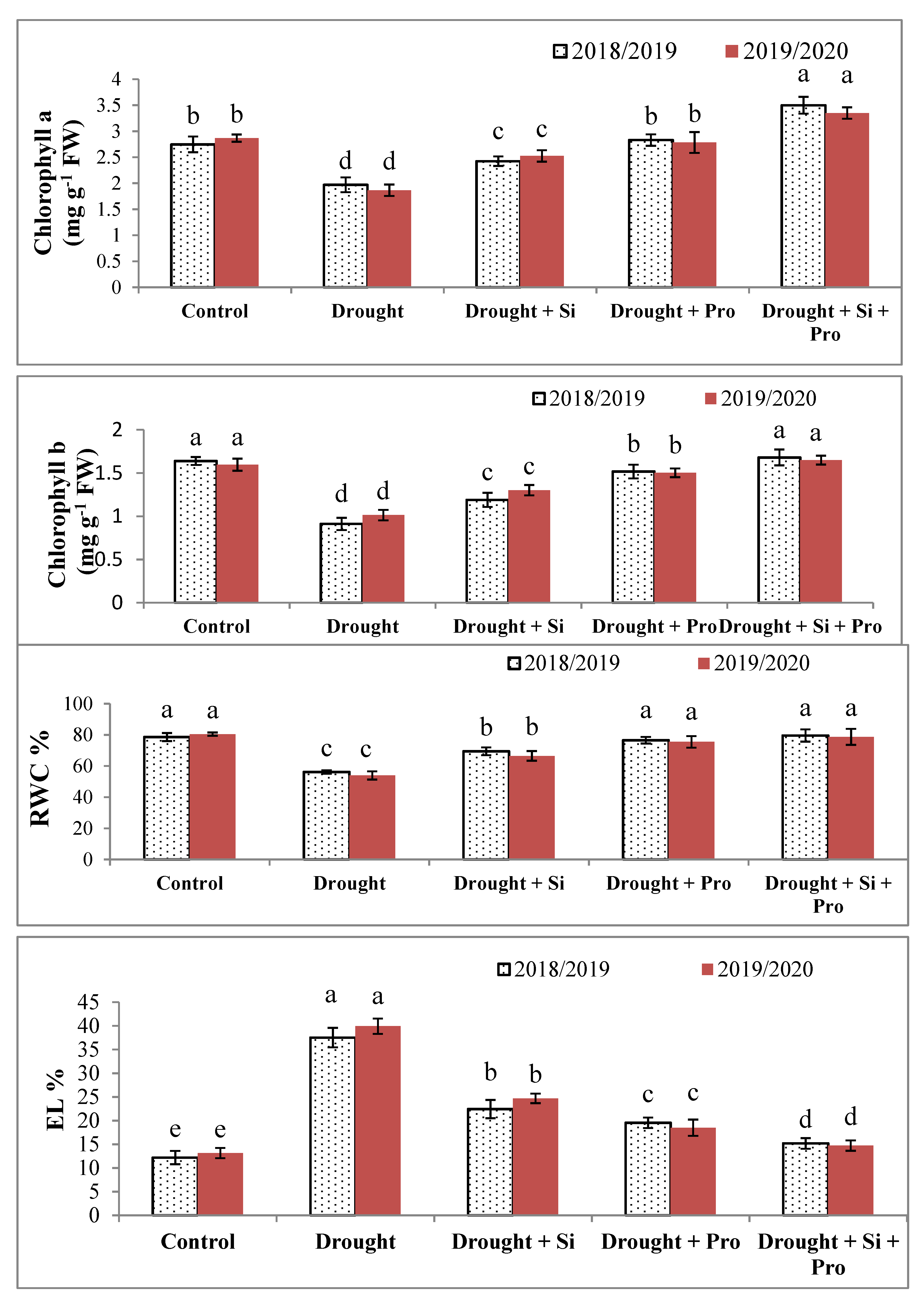 Antioxidants 10 00398 g003