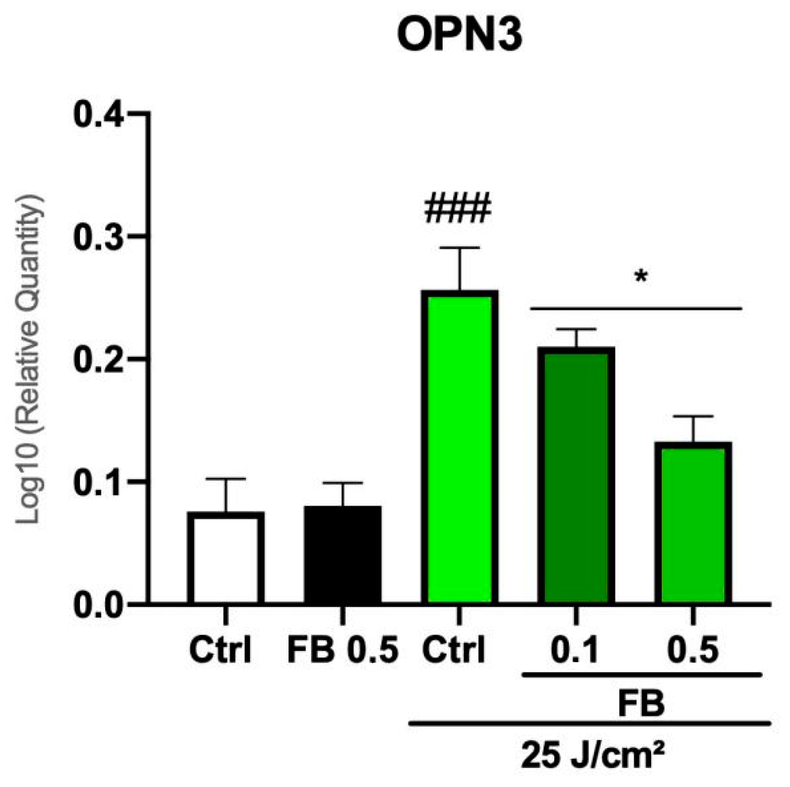 Antioxidants 10 00400 g006