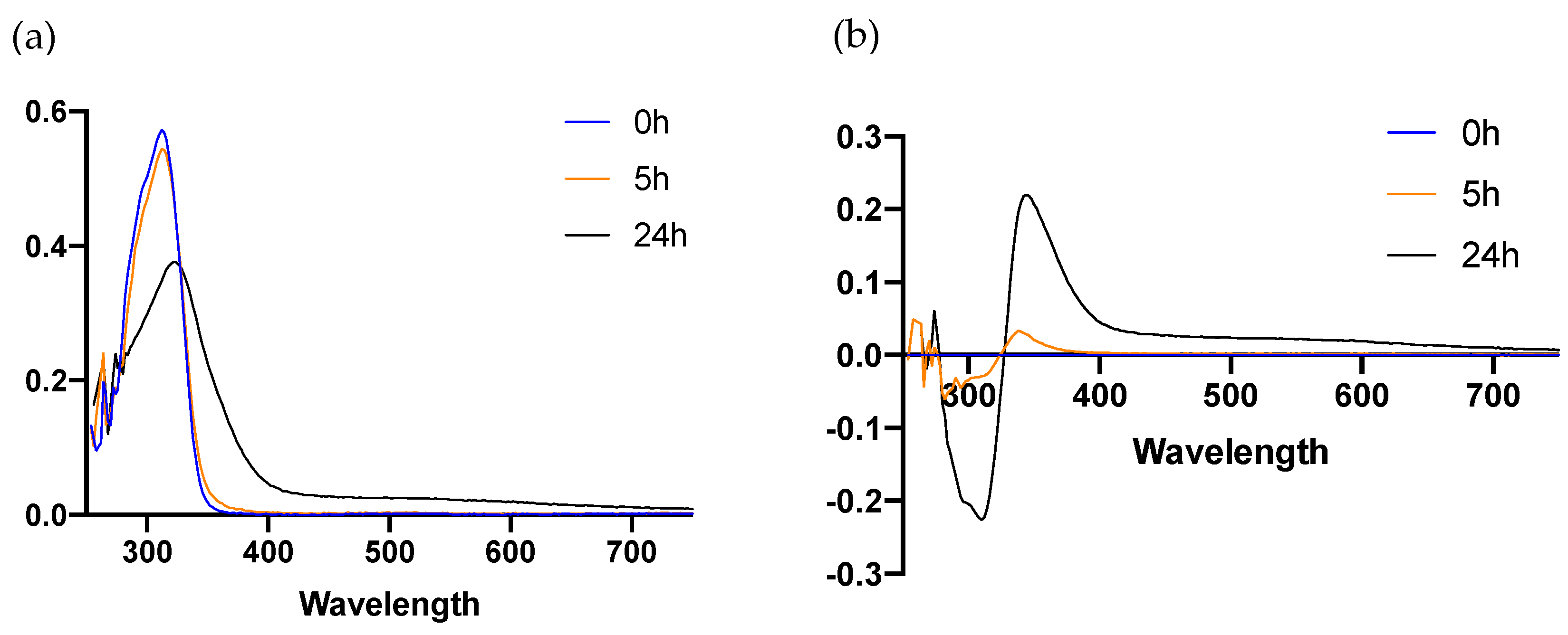 Antioxidants 10 00400 g007