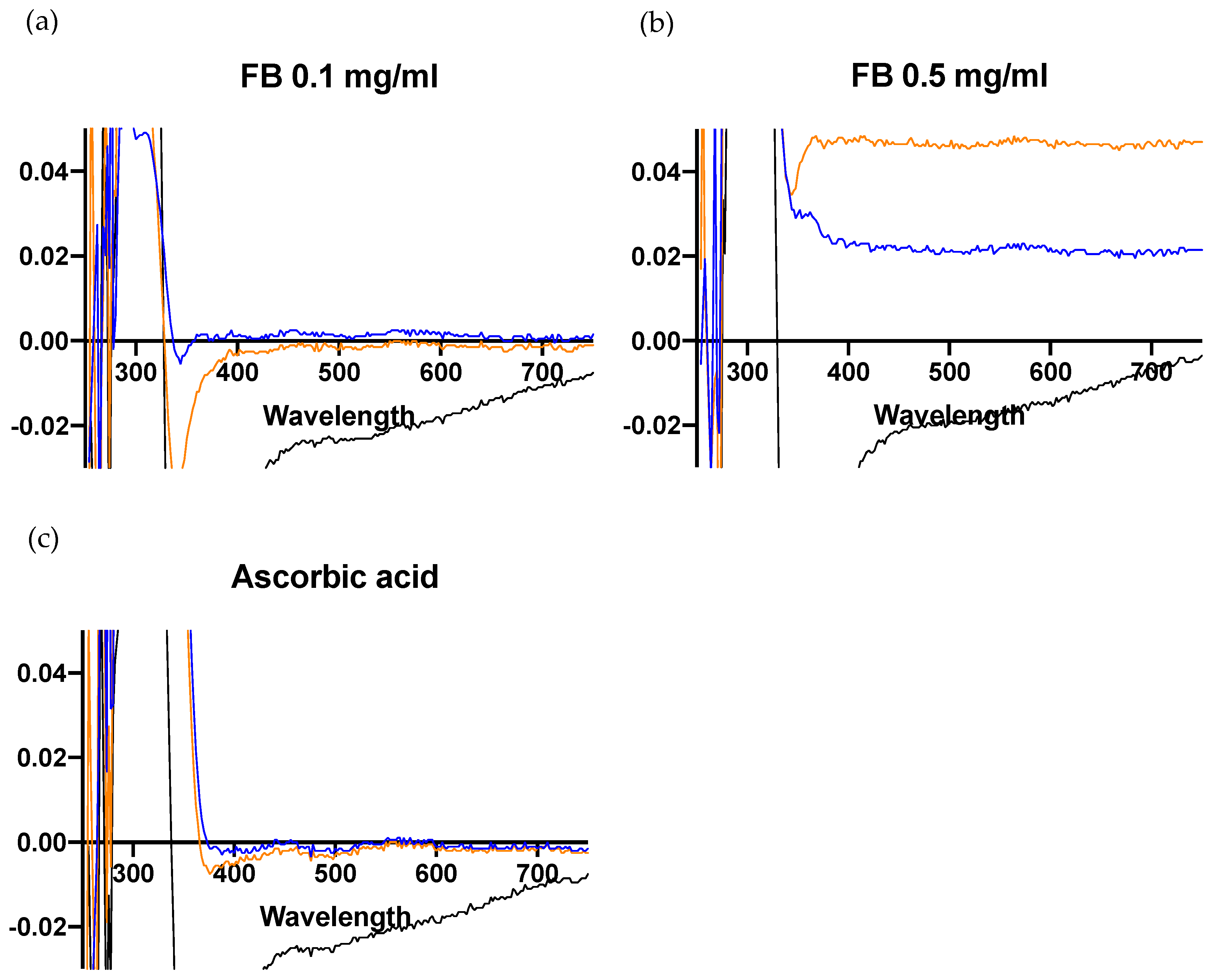 Antioxidants 10 00400 g008