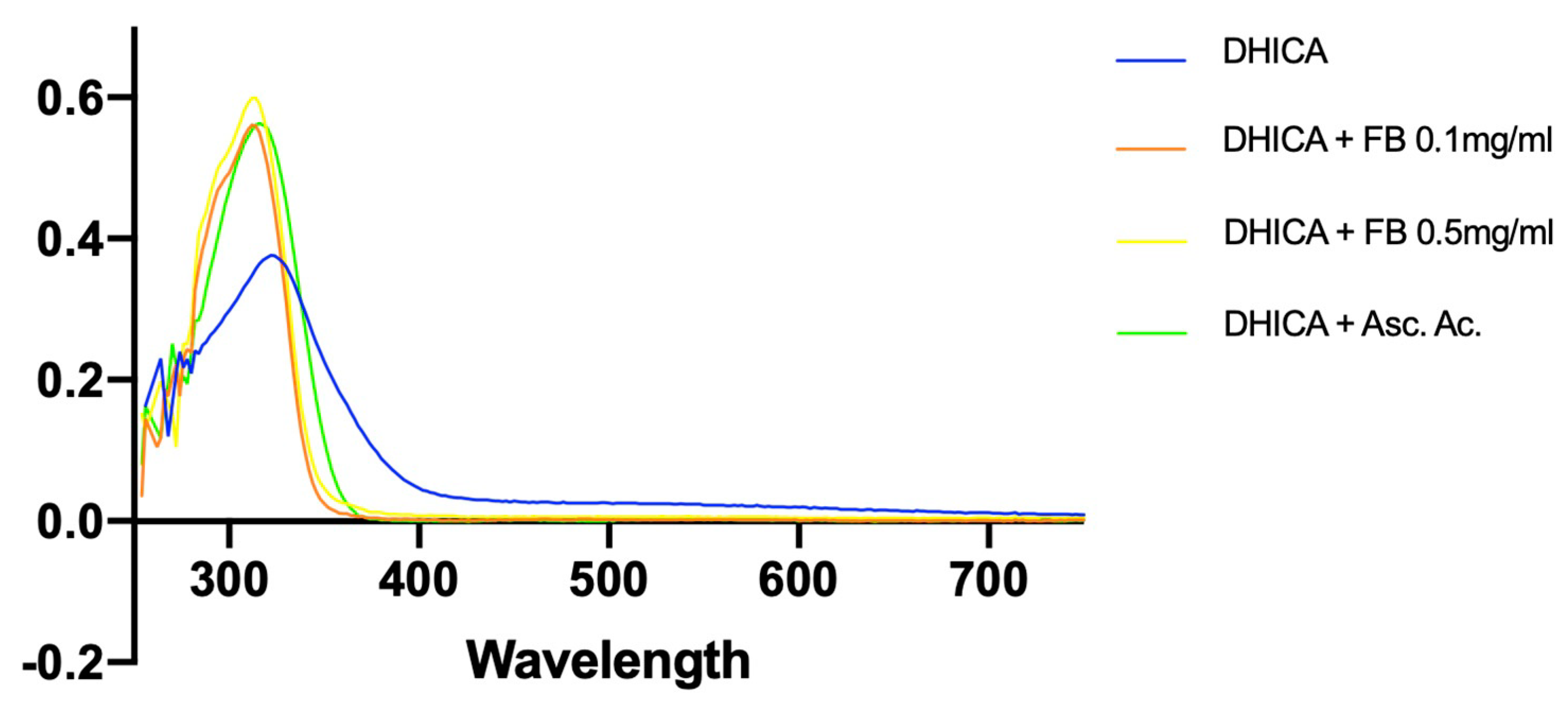 Antioxidants 10 00400 g009