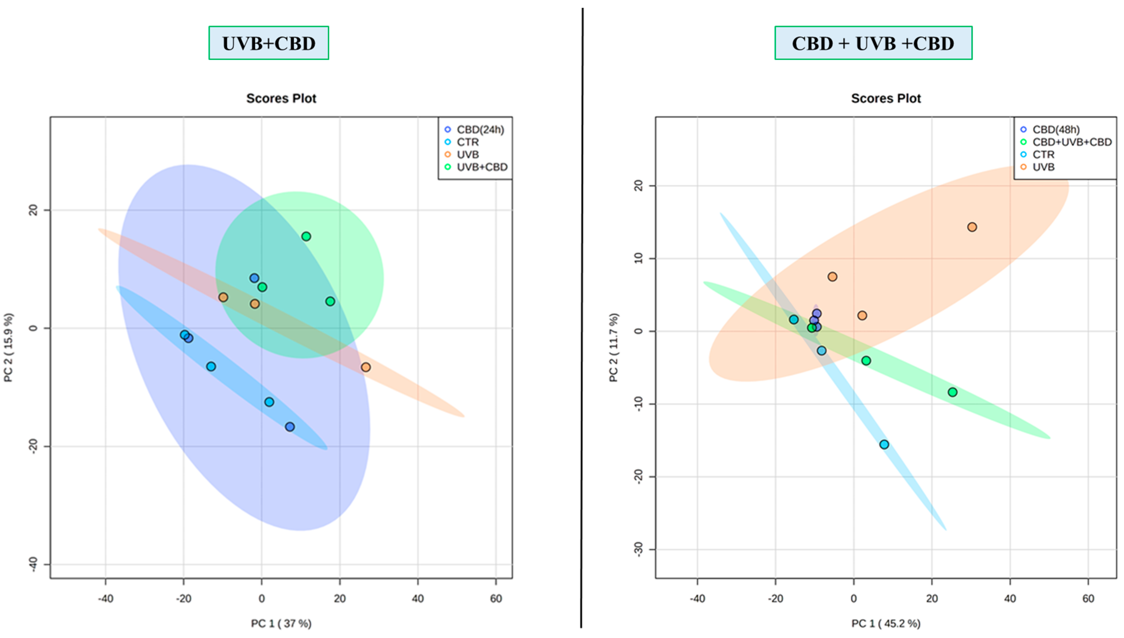Antioxidants 10 00402 g002