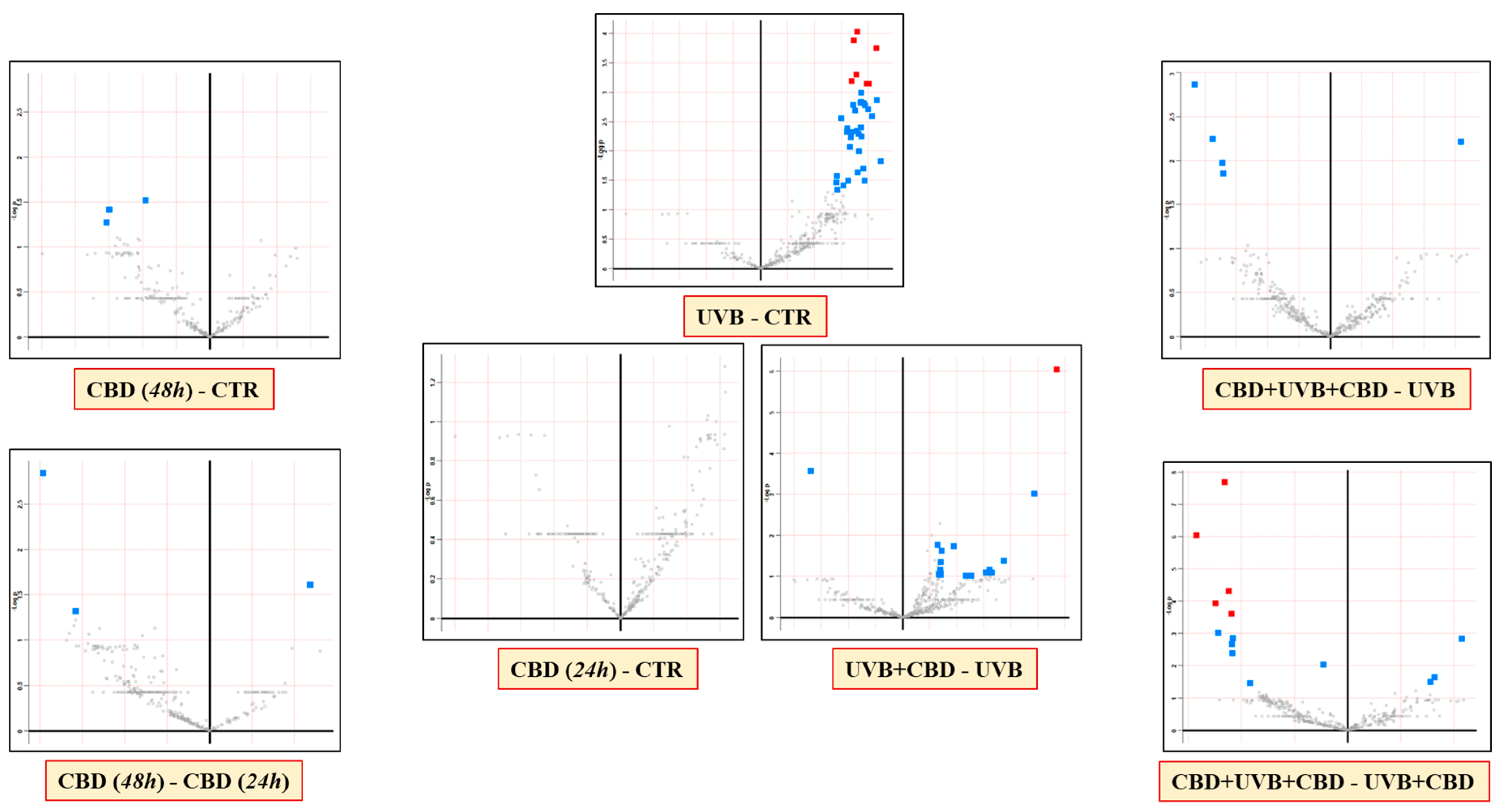 Antioxidants 10 00402 g003