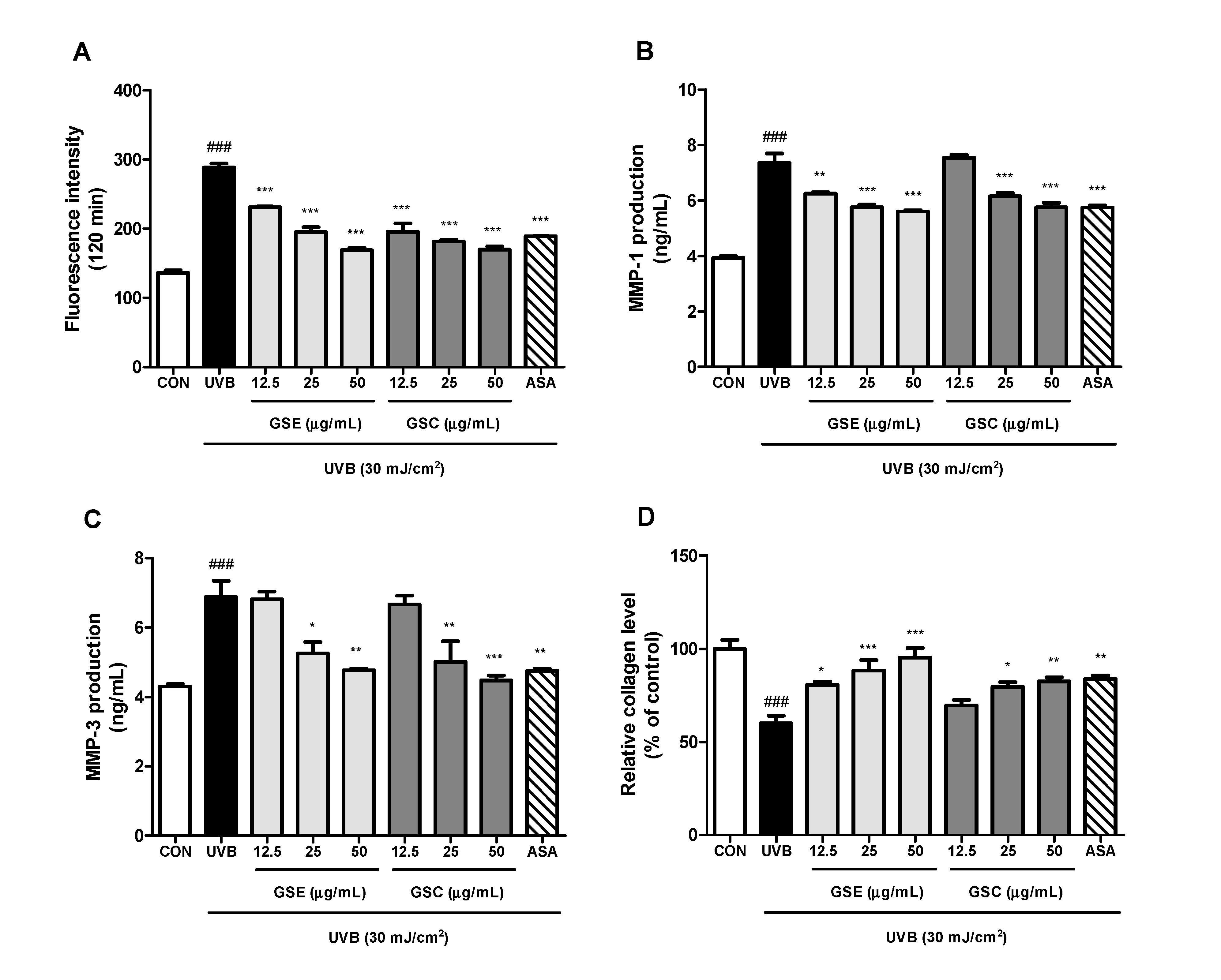 Antioxidants 10 00403 g002