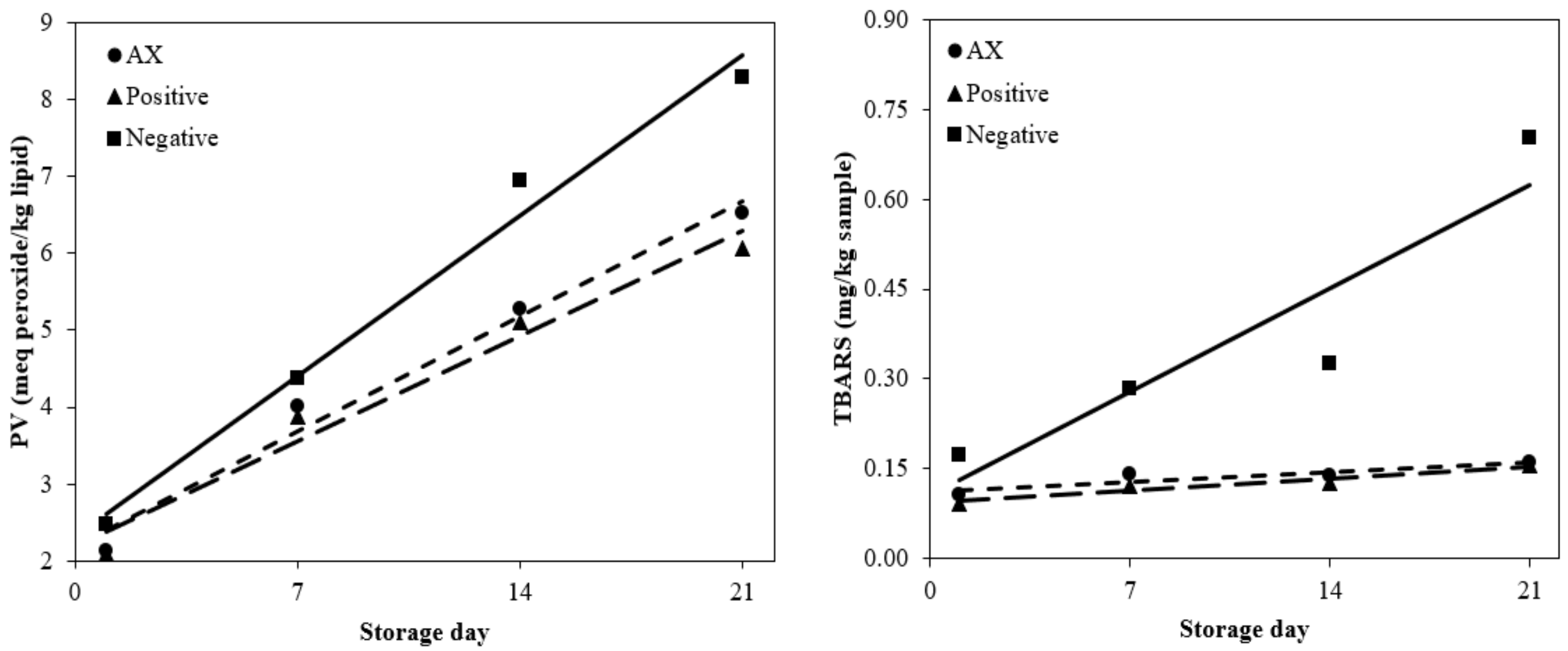 Antioxidants 10 00407 g001 Antioxidants 10 00407 g001