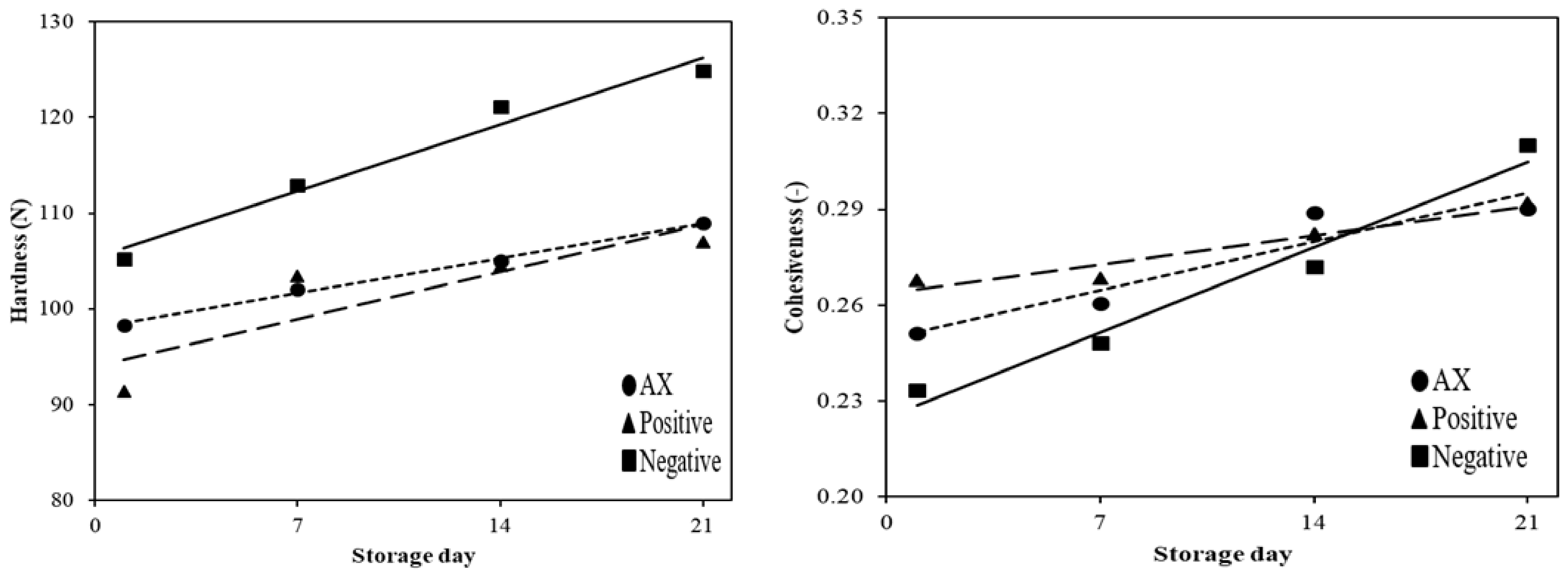 Antioxidants 10 00407 g003 Antioxidants 10 00407 g003