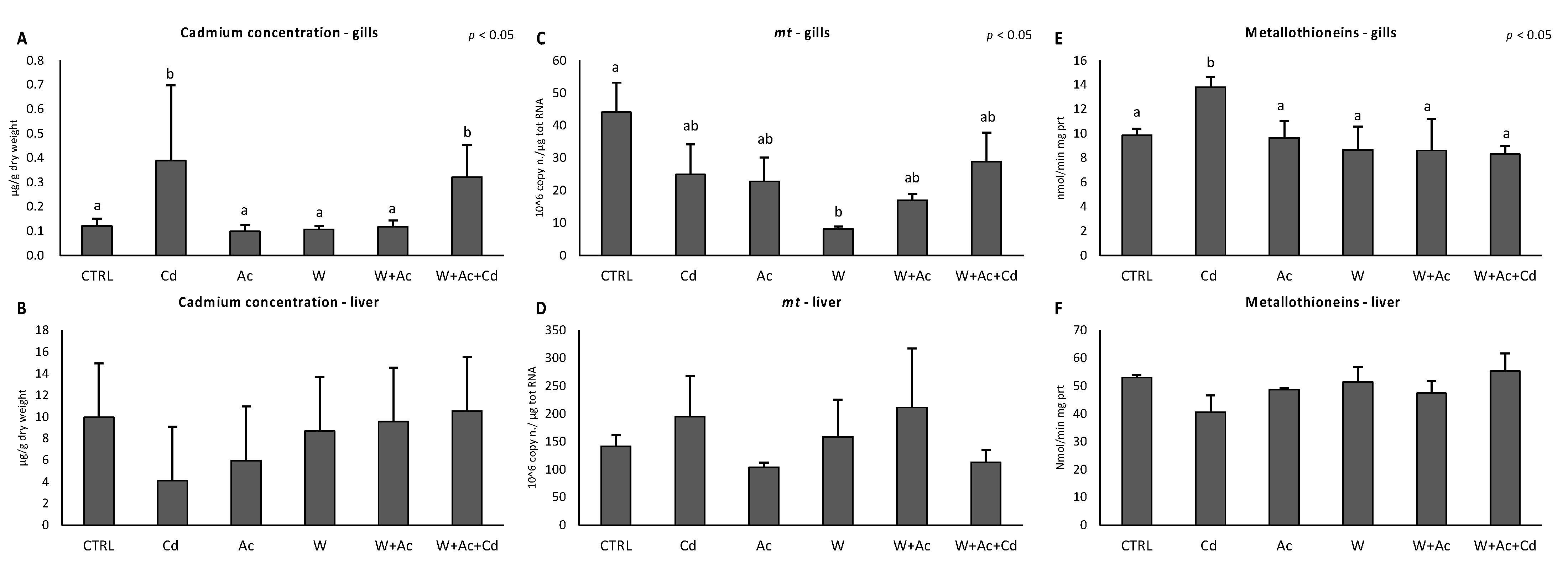 Antioxidants 10 00410 g001