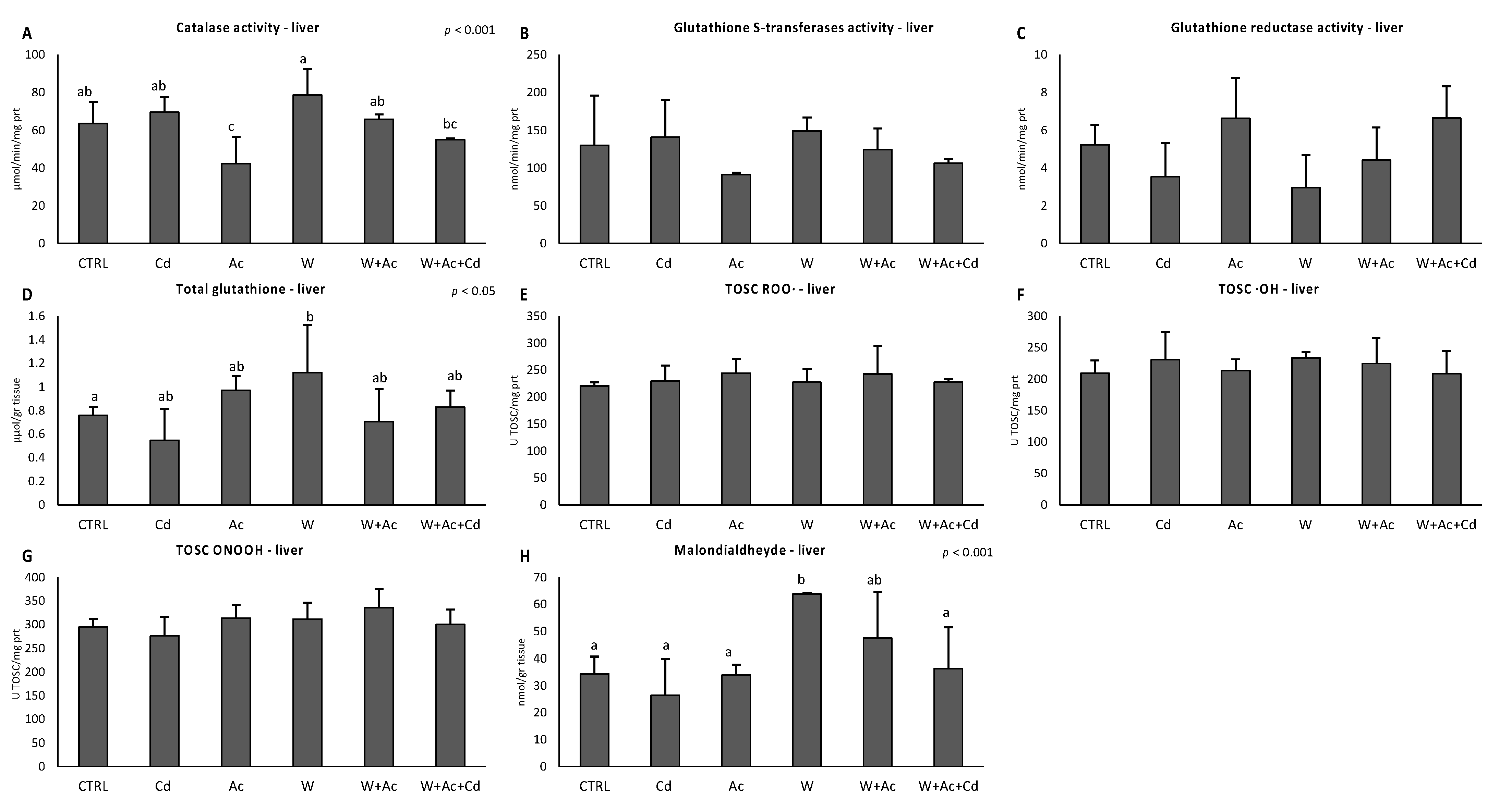 Antioxidants 10 00410 g005