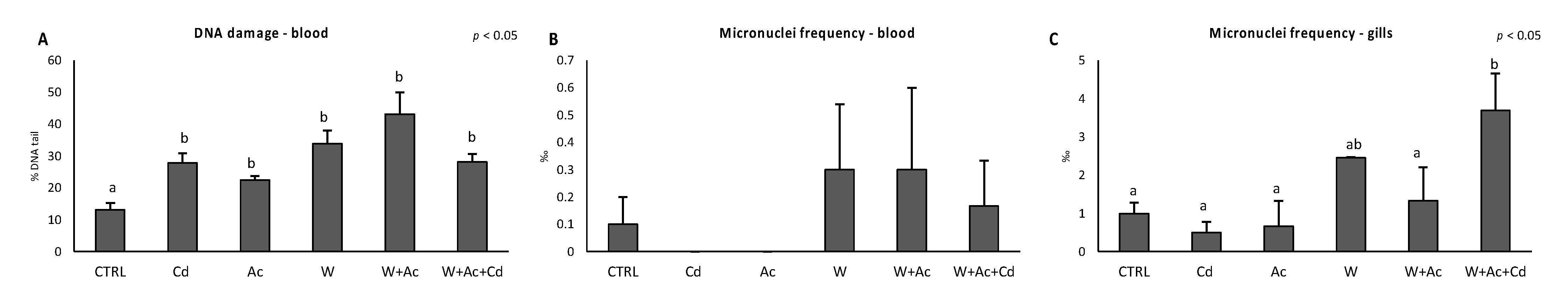 Antioxidants 10 00410 g006