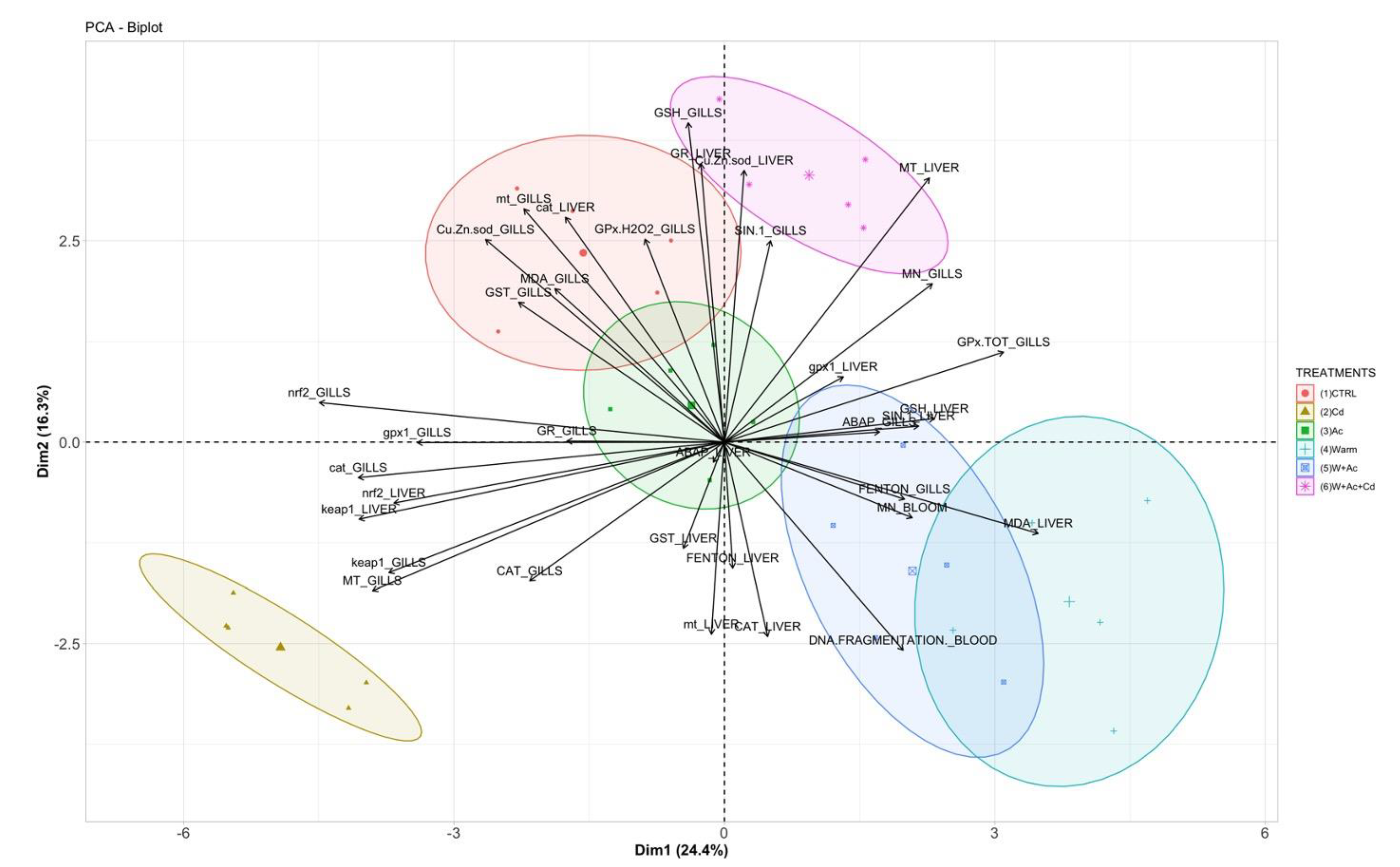Antioxidants 10 00410 g007