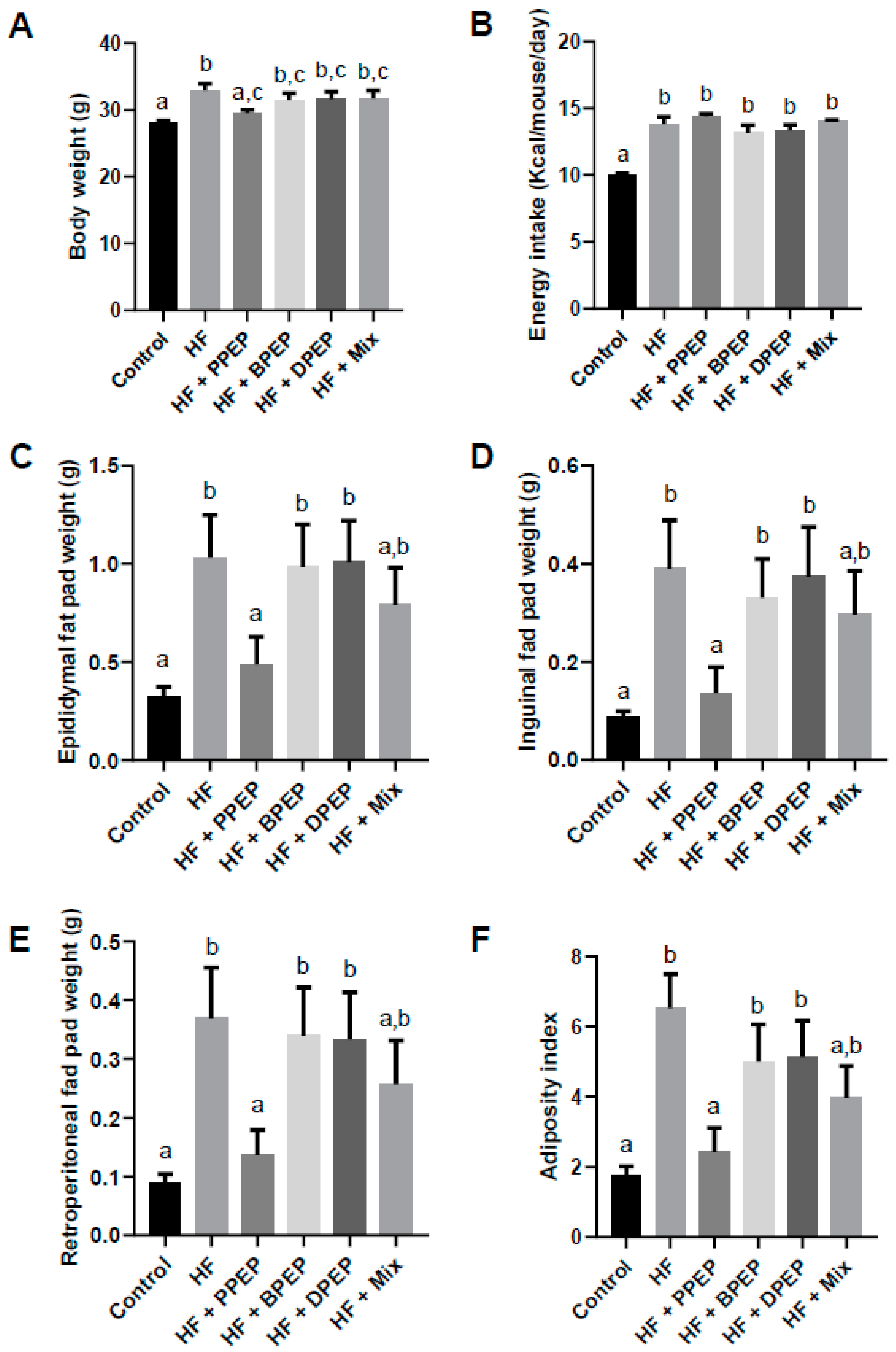 Antioxidants 10 00411 g001
