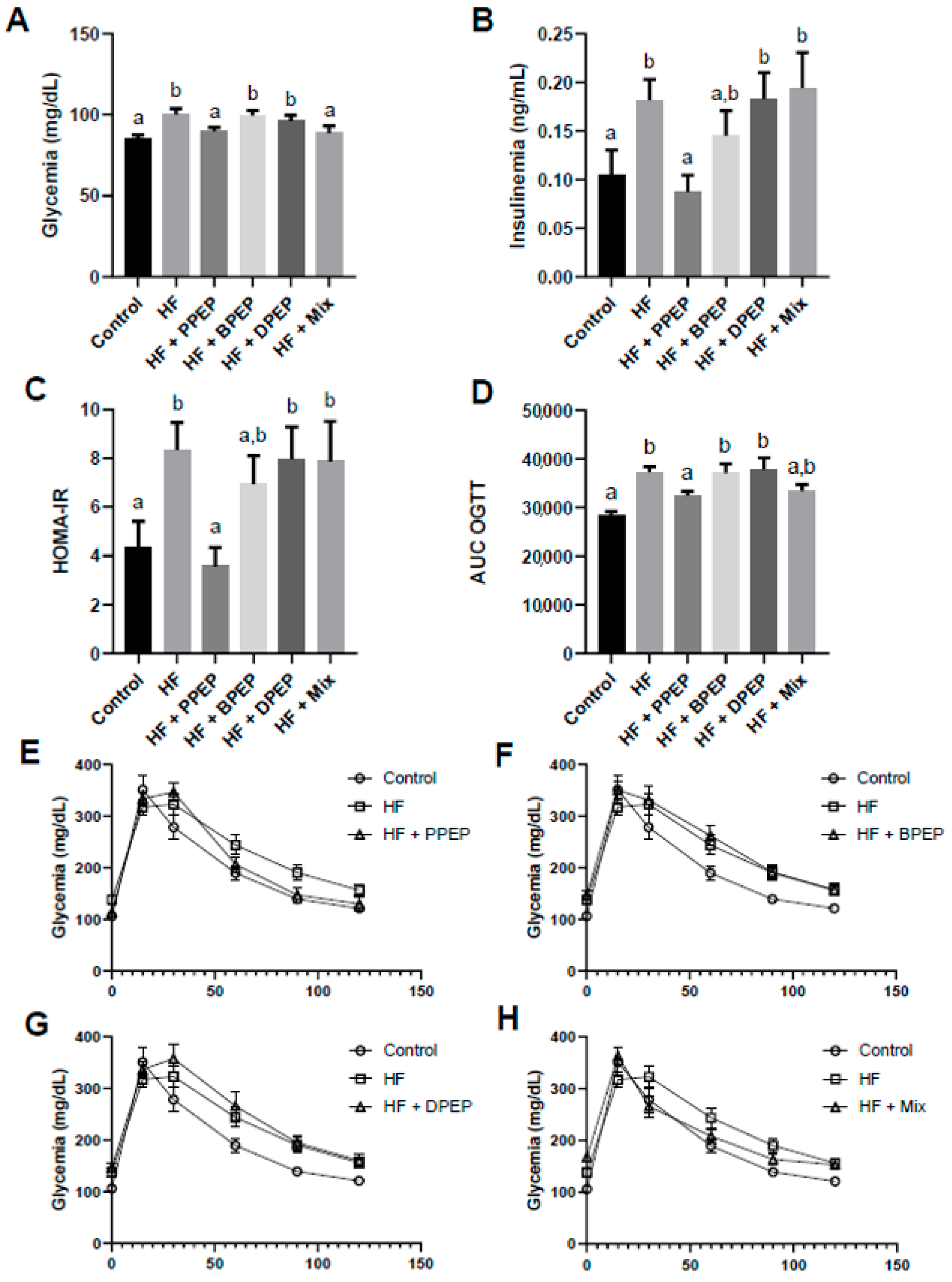 Antioxidants 10 00411 g002