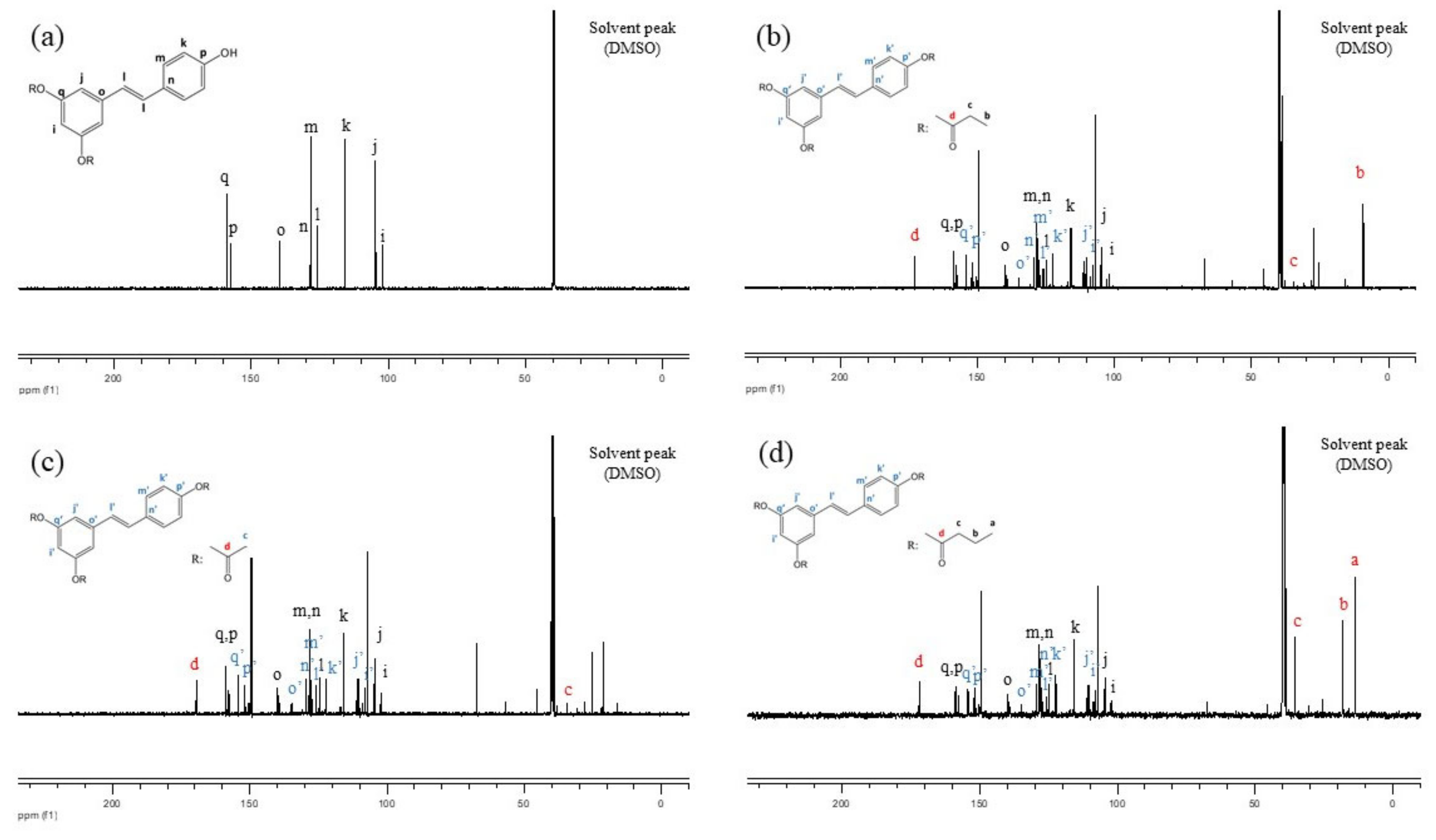 Antioxidants 10 00420 g0a2