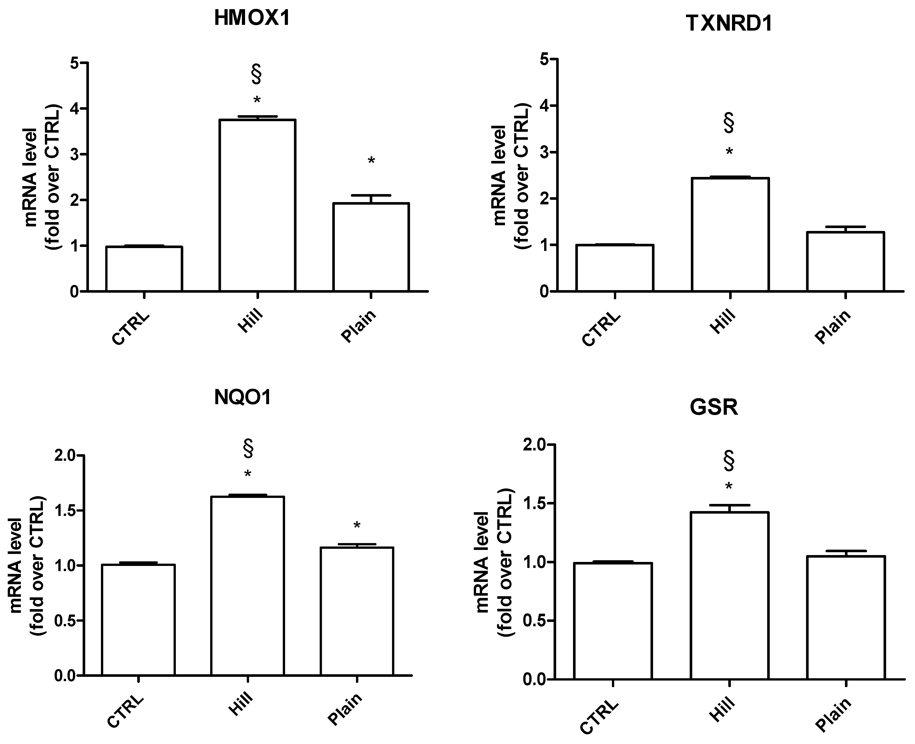 Antioxidants 10 00421 g004