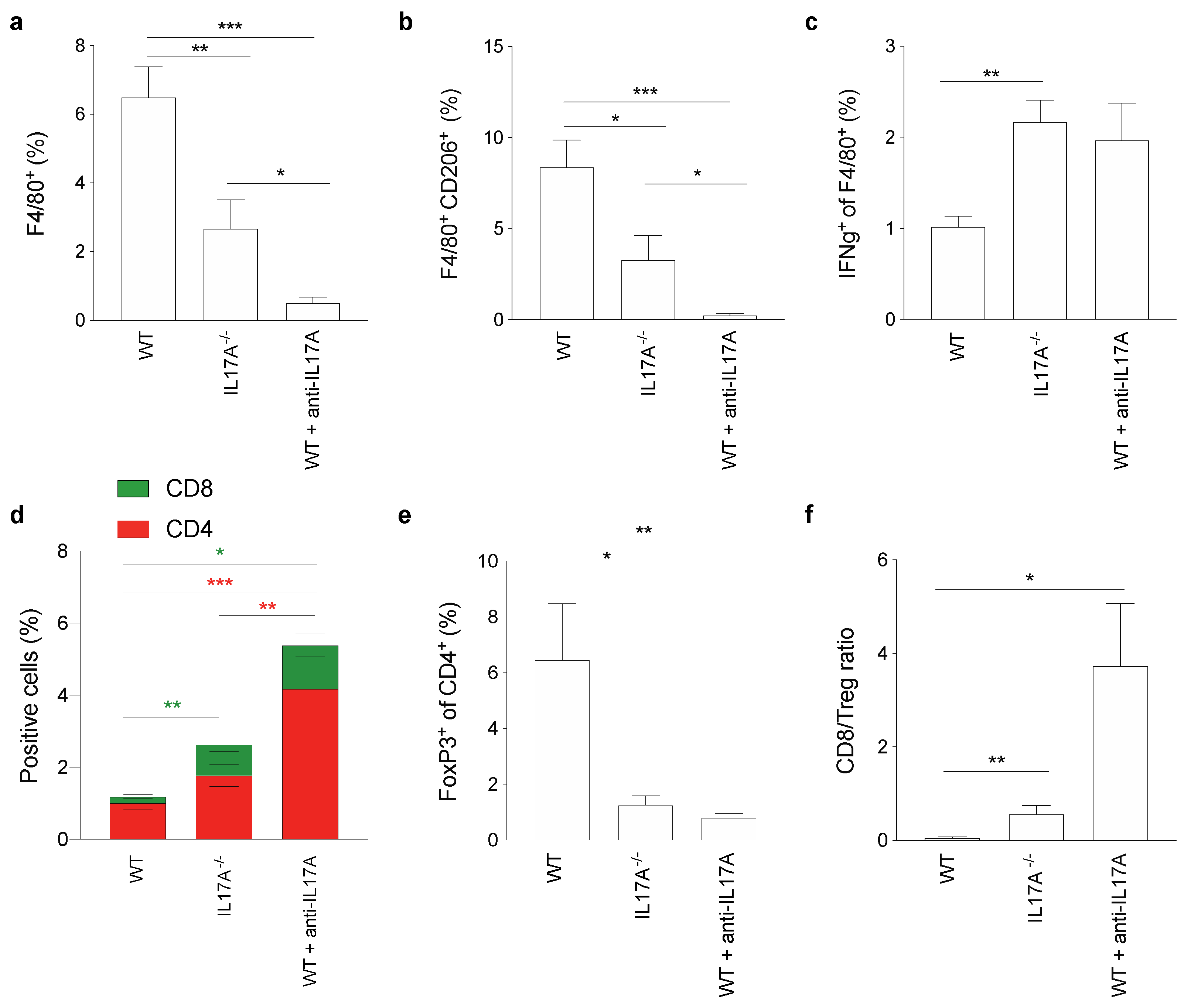 Antioxidants 10 00422 g006