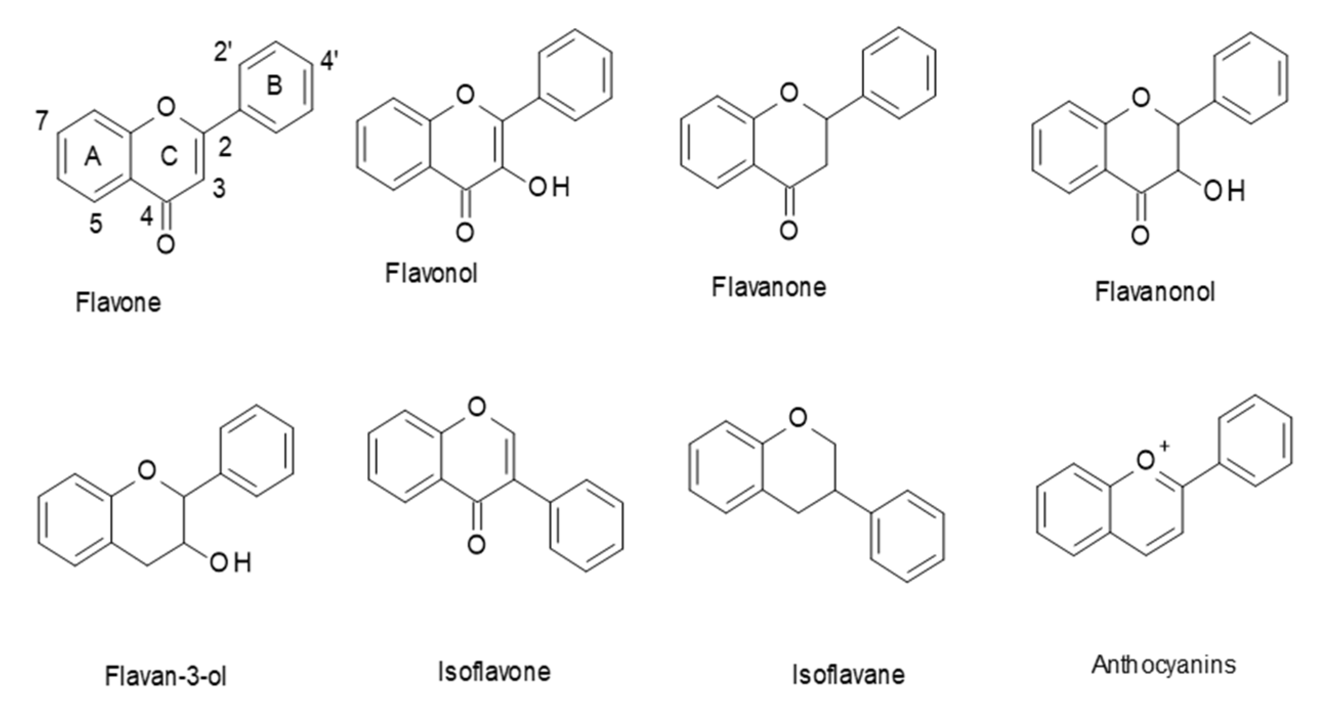 Antioxidants 10 00423 g001