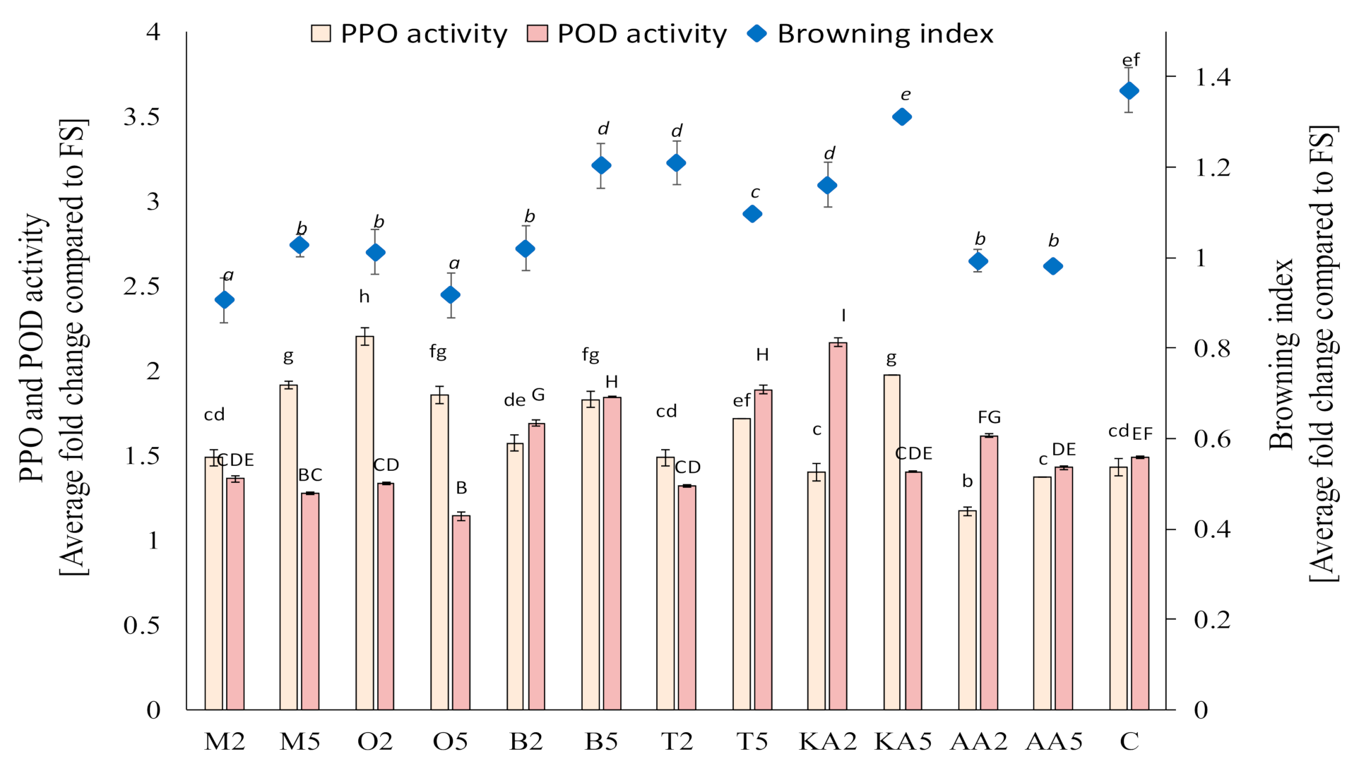 Antioxidants 10 00425 g001 Antioxidants 10 00425 g001