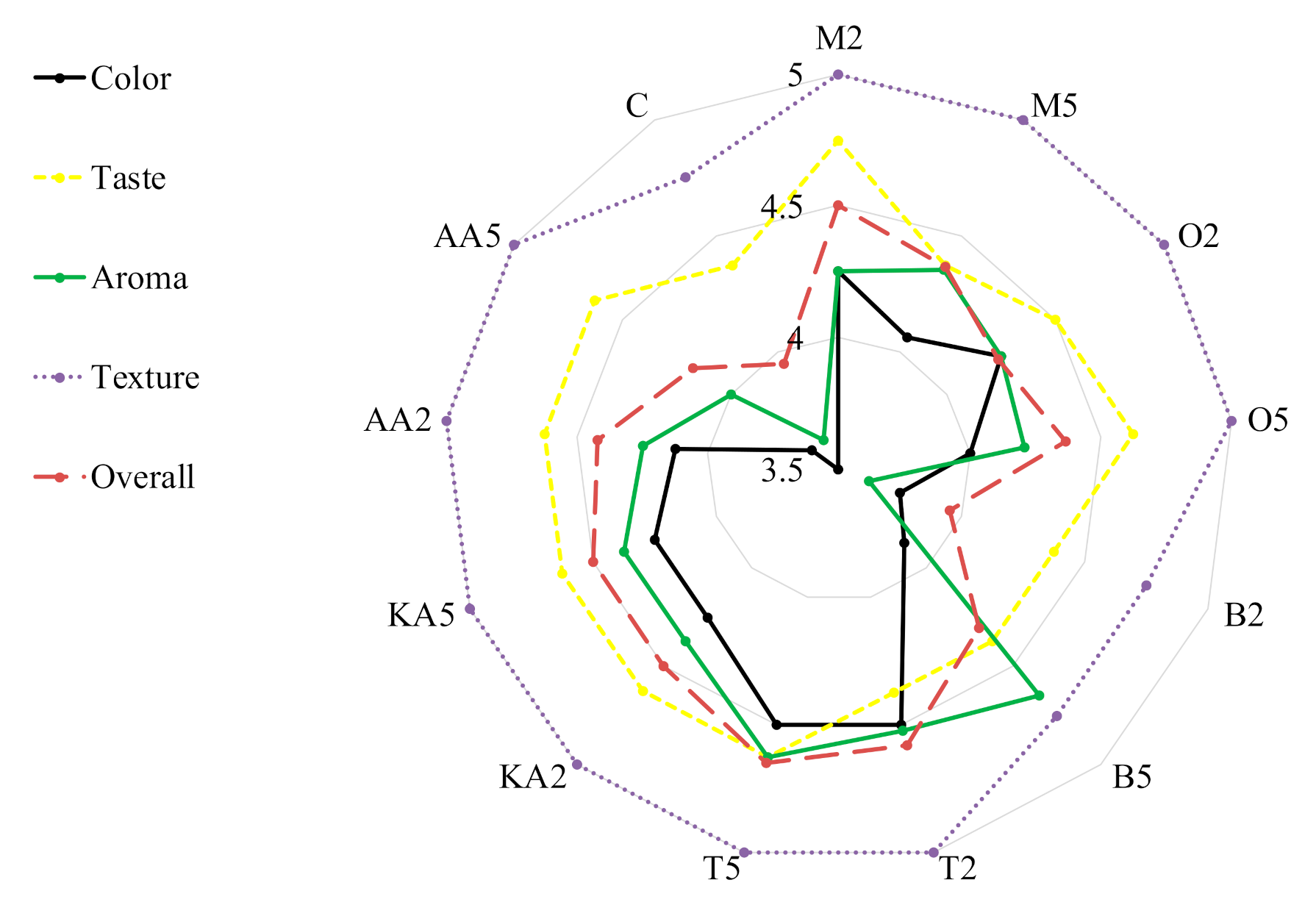 Antioxidants 10 00425 g002 Antioxidants 10 00425 g002