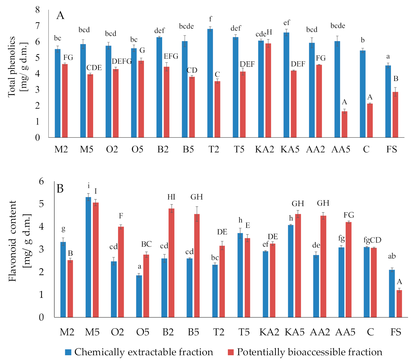 Antioxidants 10 00425 g003 Antioxidants 10 00425 g003