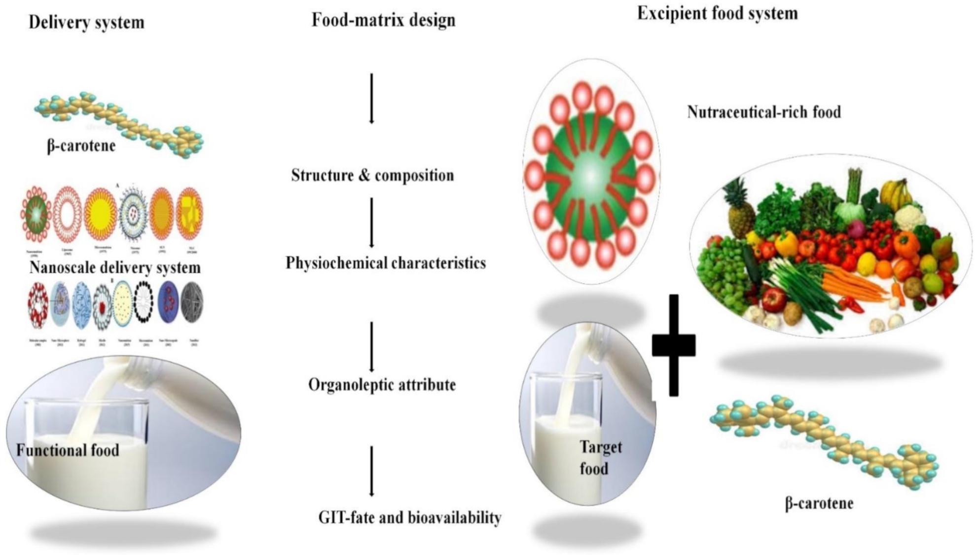 Antioxidants 10 00426 g002