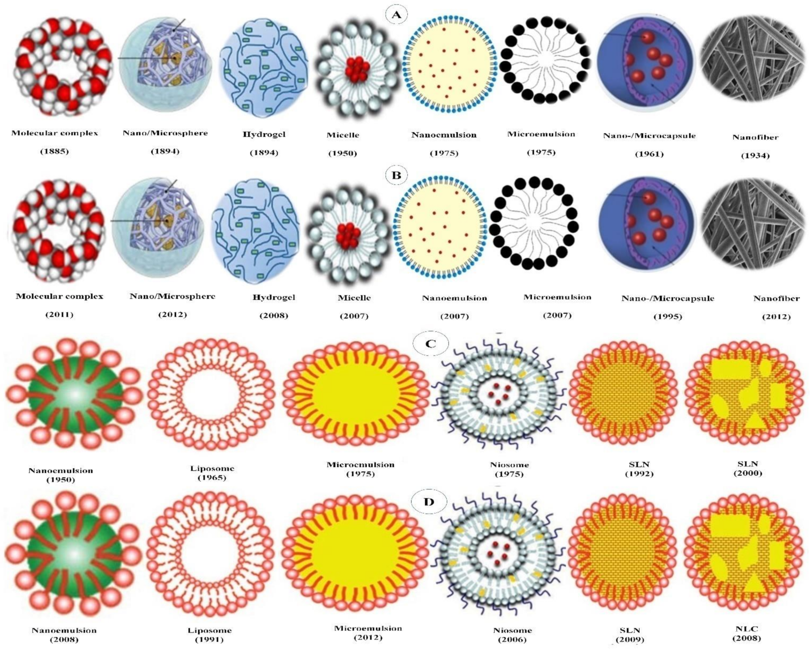Antioxidants 10 00426 g003