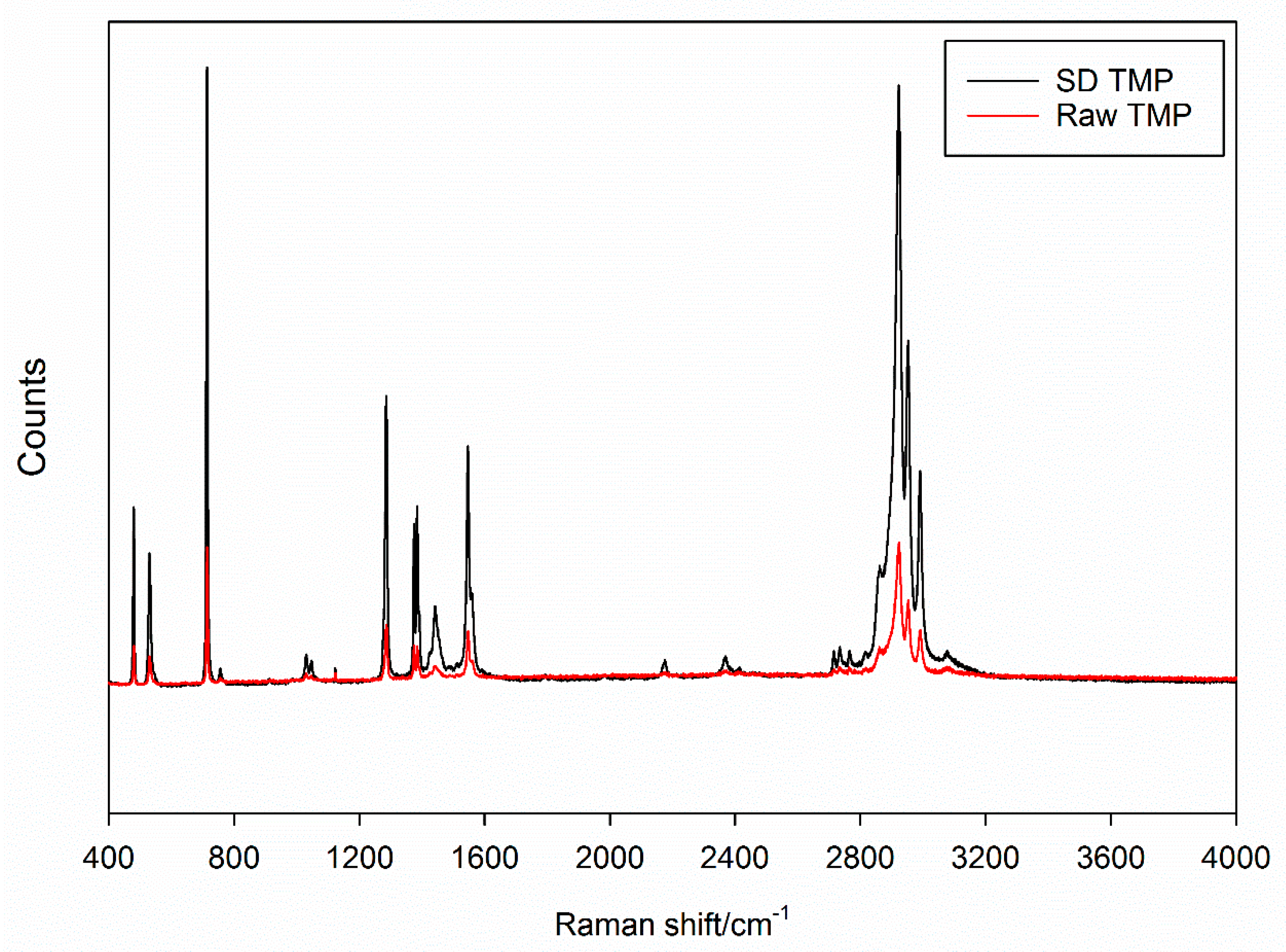 Antioxidants 10 00427 g006