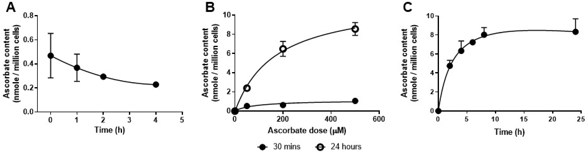 Antioxidants 10 00430 g002