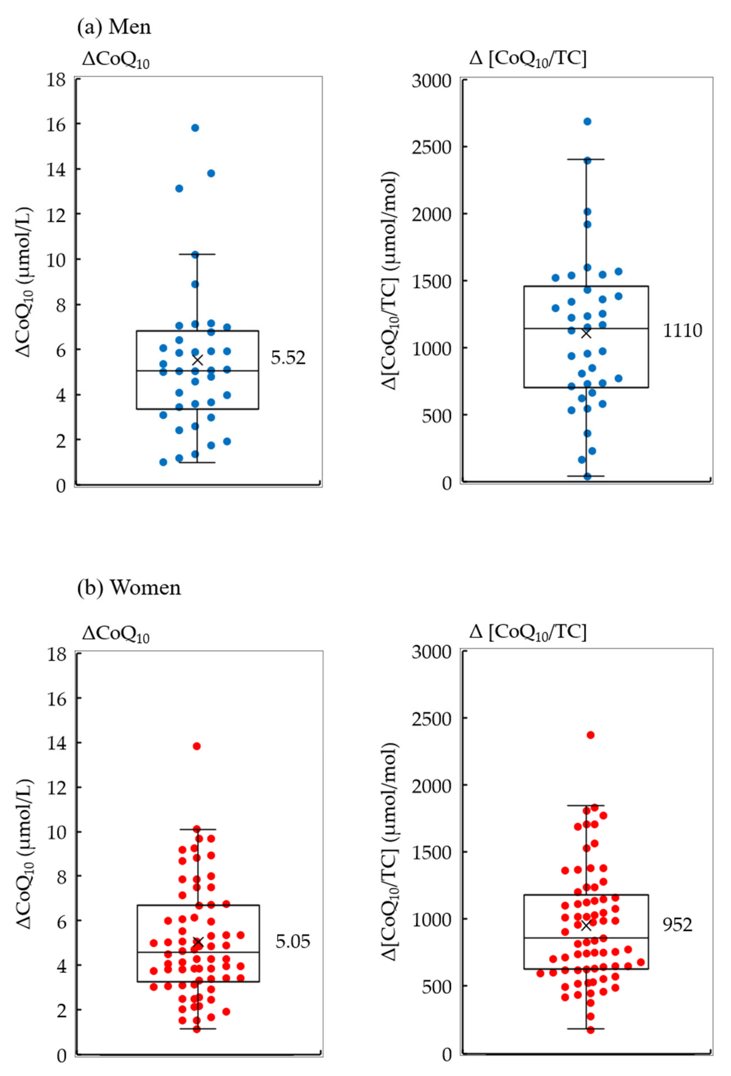 Antioxidants 10 00431 g002 Antioxidants 10 00431 g002