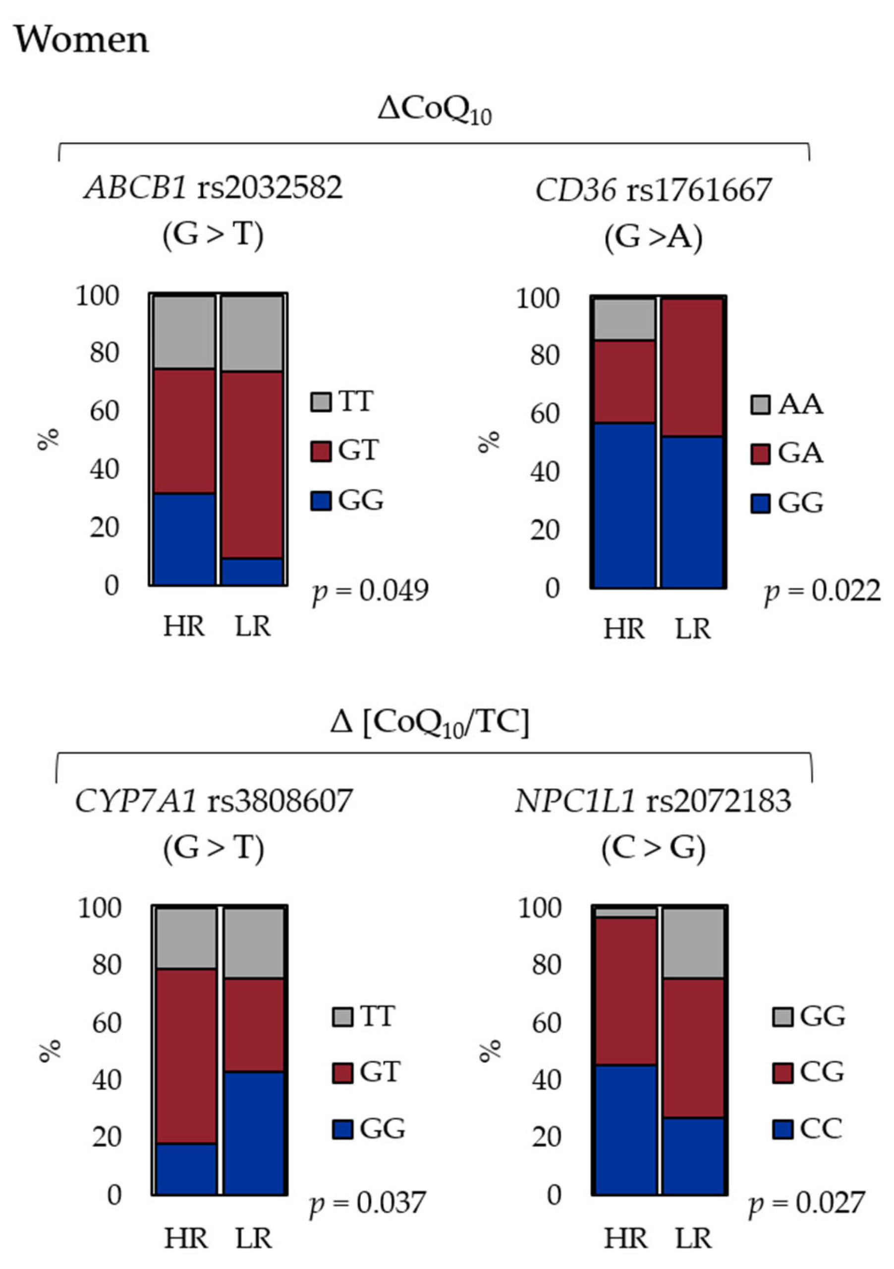 Antioxidants 10 00431 g003 Antioxidants 10 00431 g003