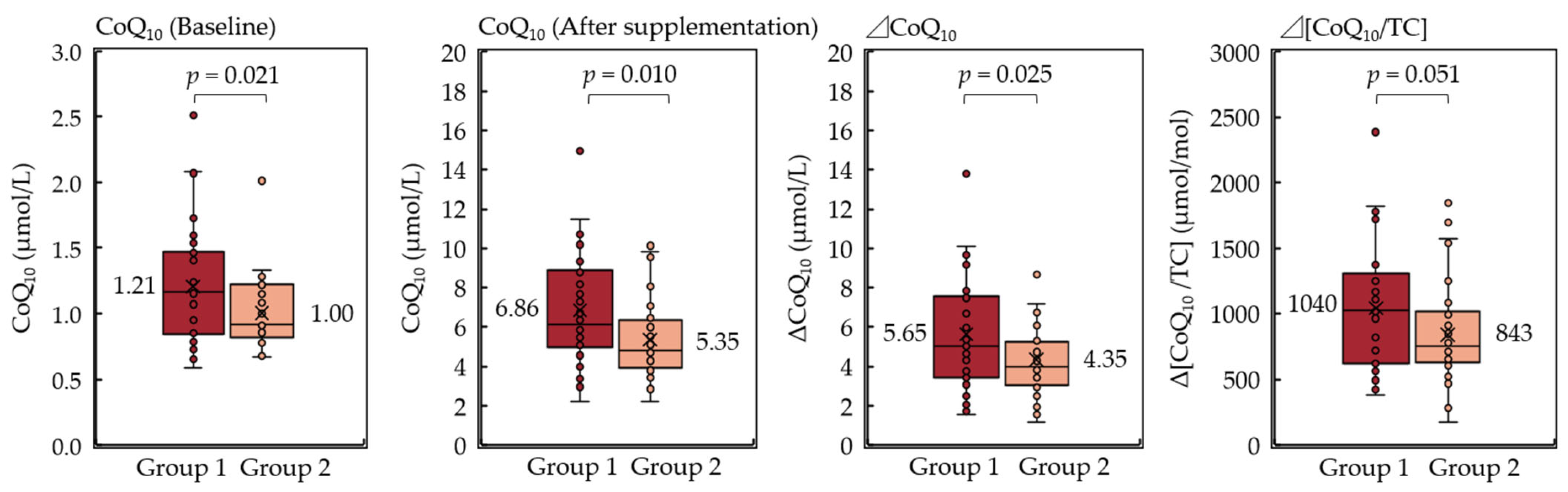 Antioxidants 10 00431 g004 Antioxidants 10 00431 g004