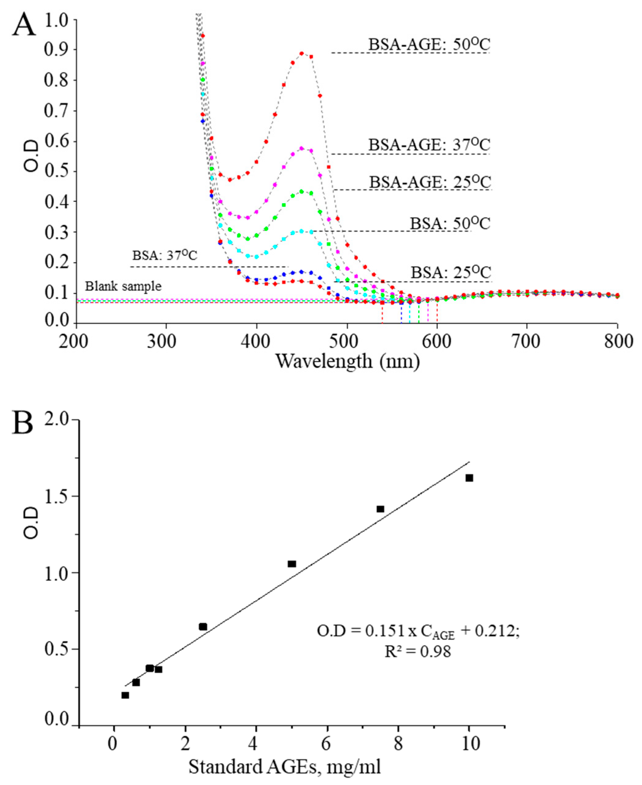 Antioxidants 10 00434 g002