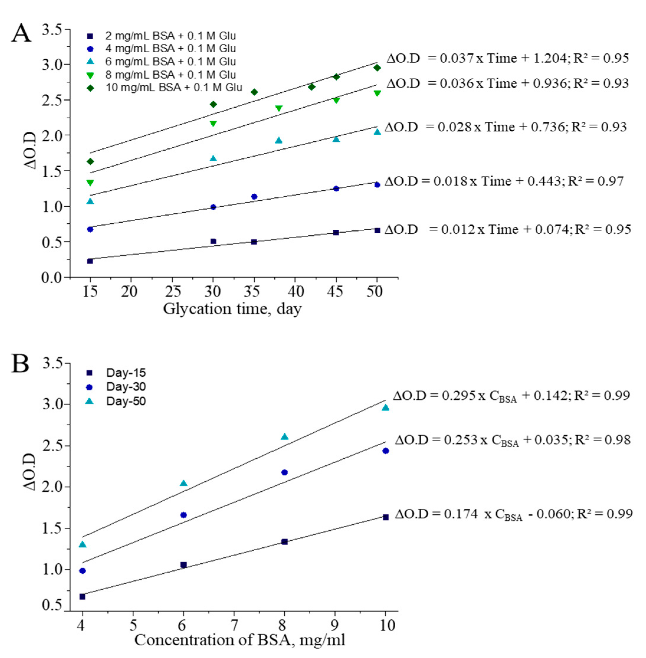 Antioxidants 10 00434 g003
