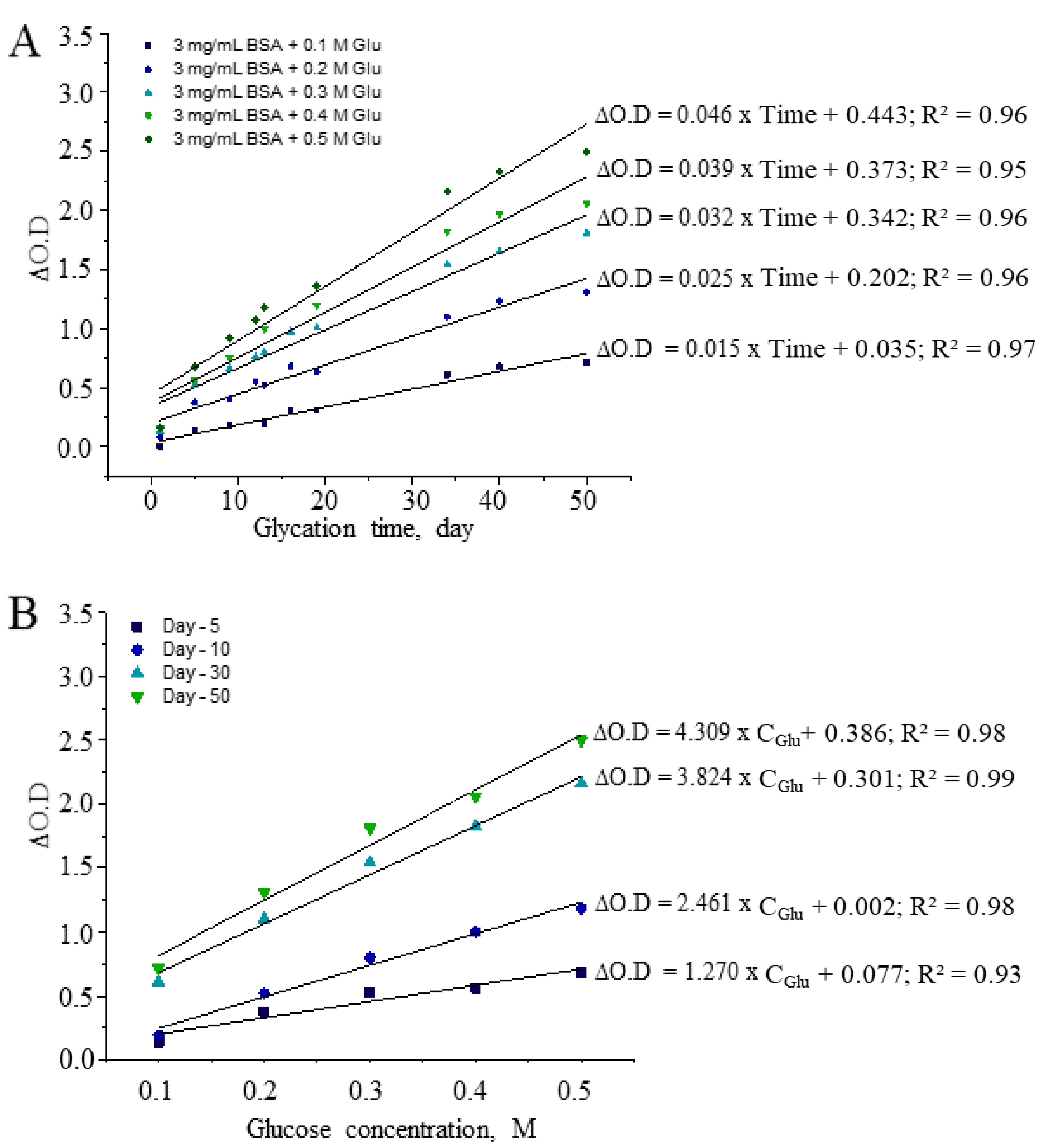 Antioxidants 10 00434 g004