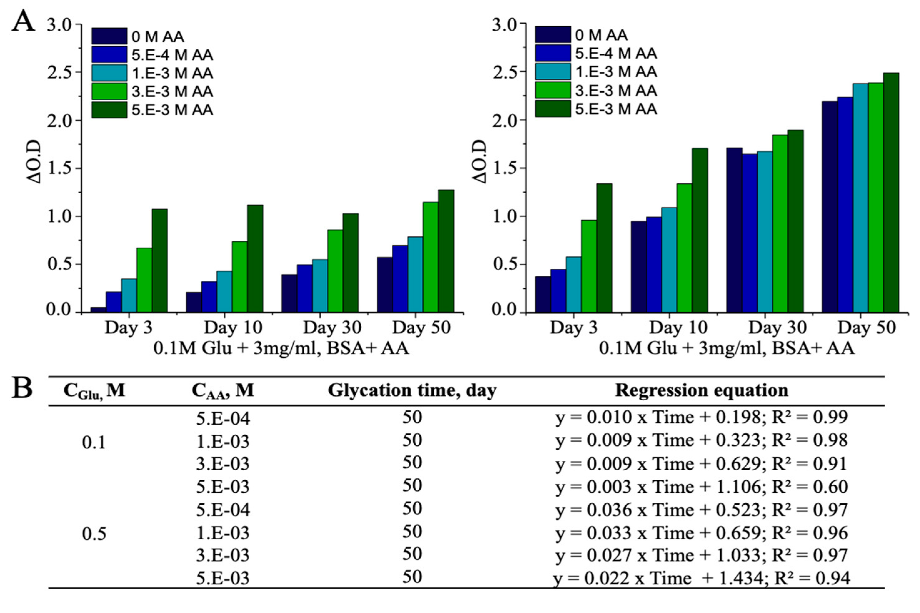 Antioxidants 10 00434 g005