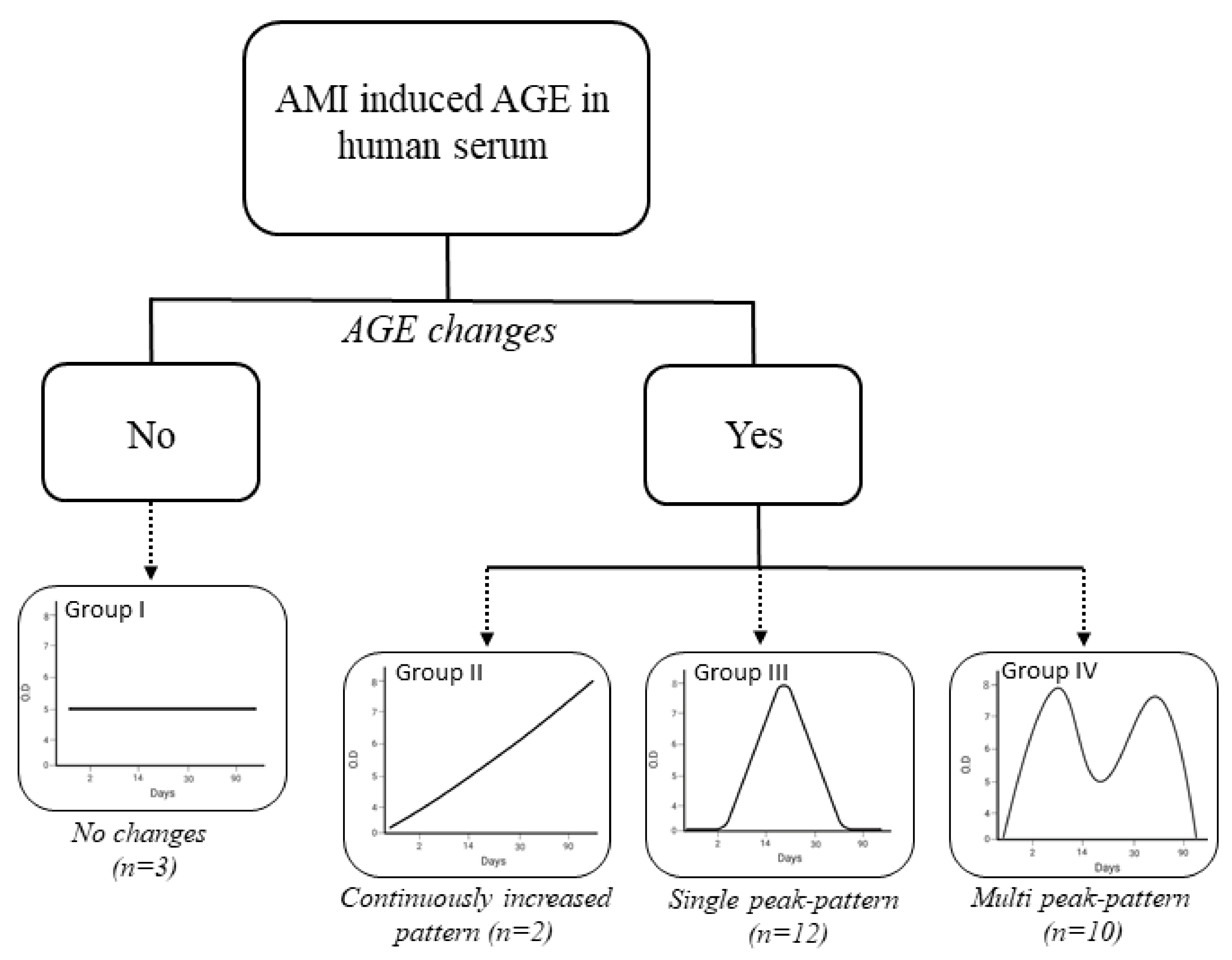 Antioxidants 10 00434 g006