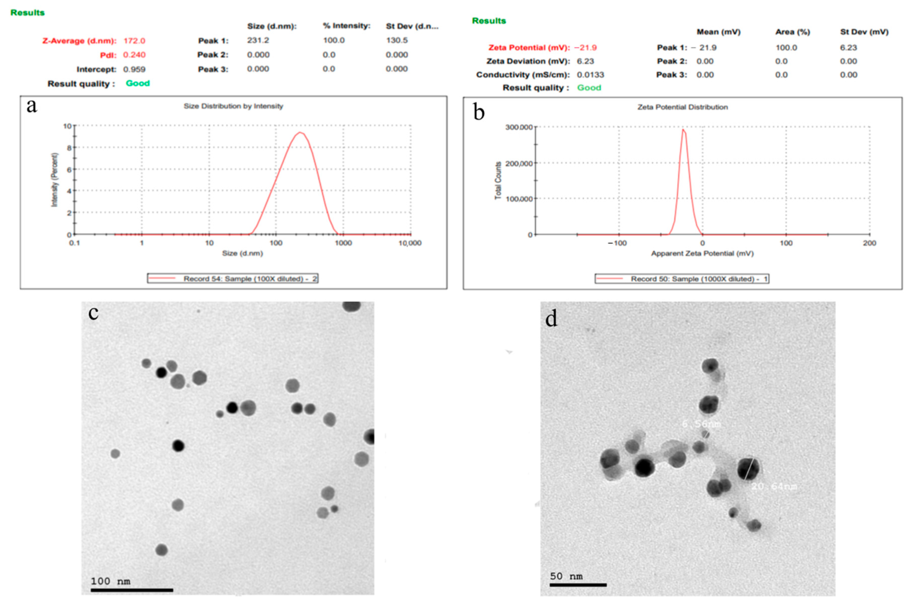 Antioxidants 10 00436 g003