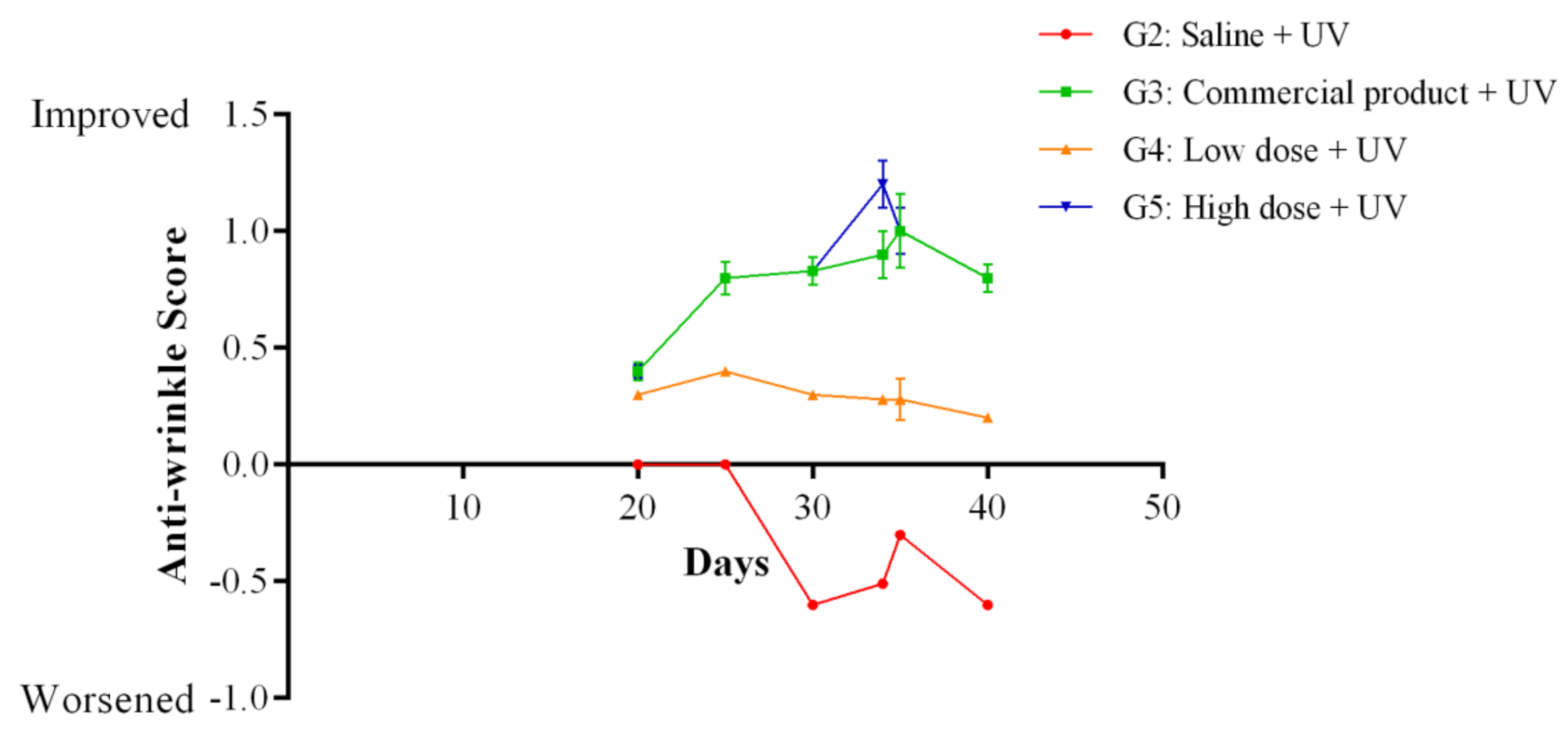Antioxidants 10 00436 g006